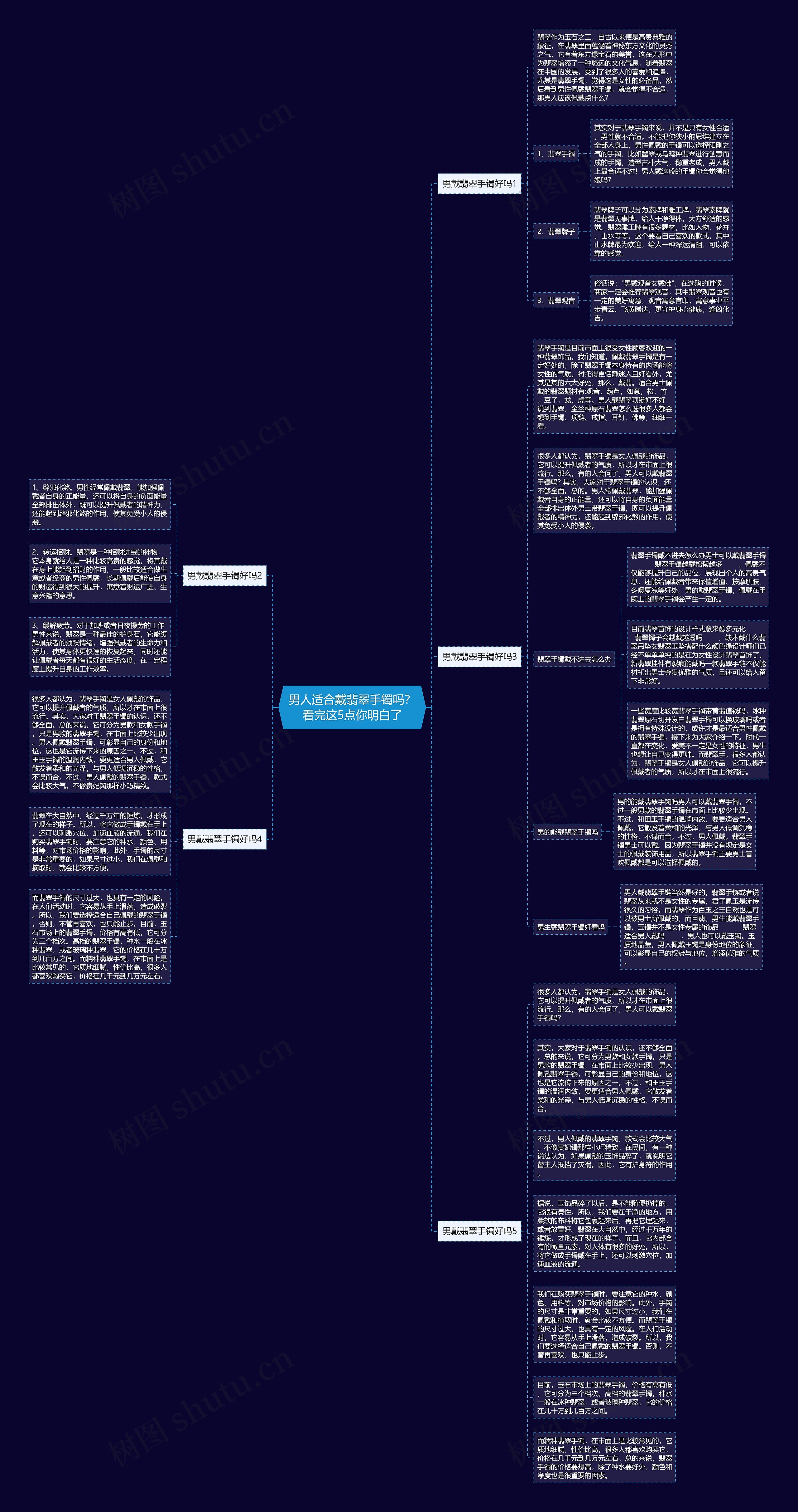 男人适合戴翡翠手镯吗？看完这5点你明白了思维导图