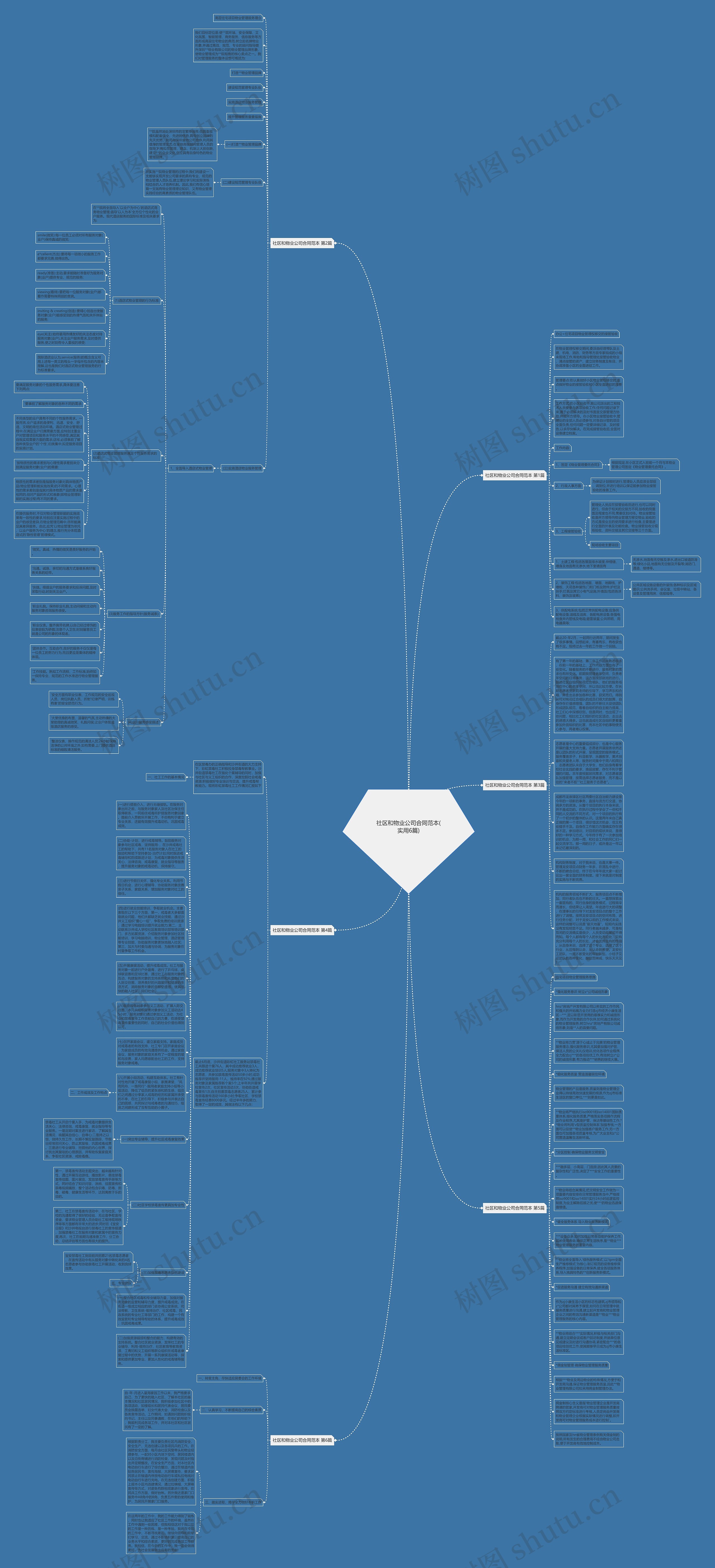 社区和物业公司合同范本(实用6篇)思维导图