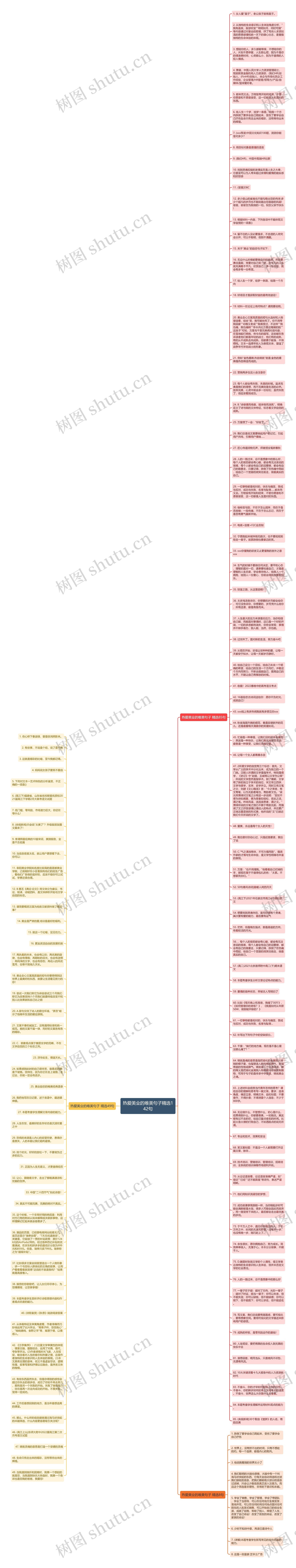 热爱美业的唯美句子精选142句思维导图