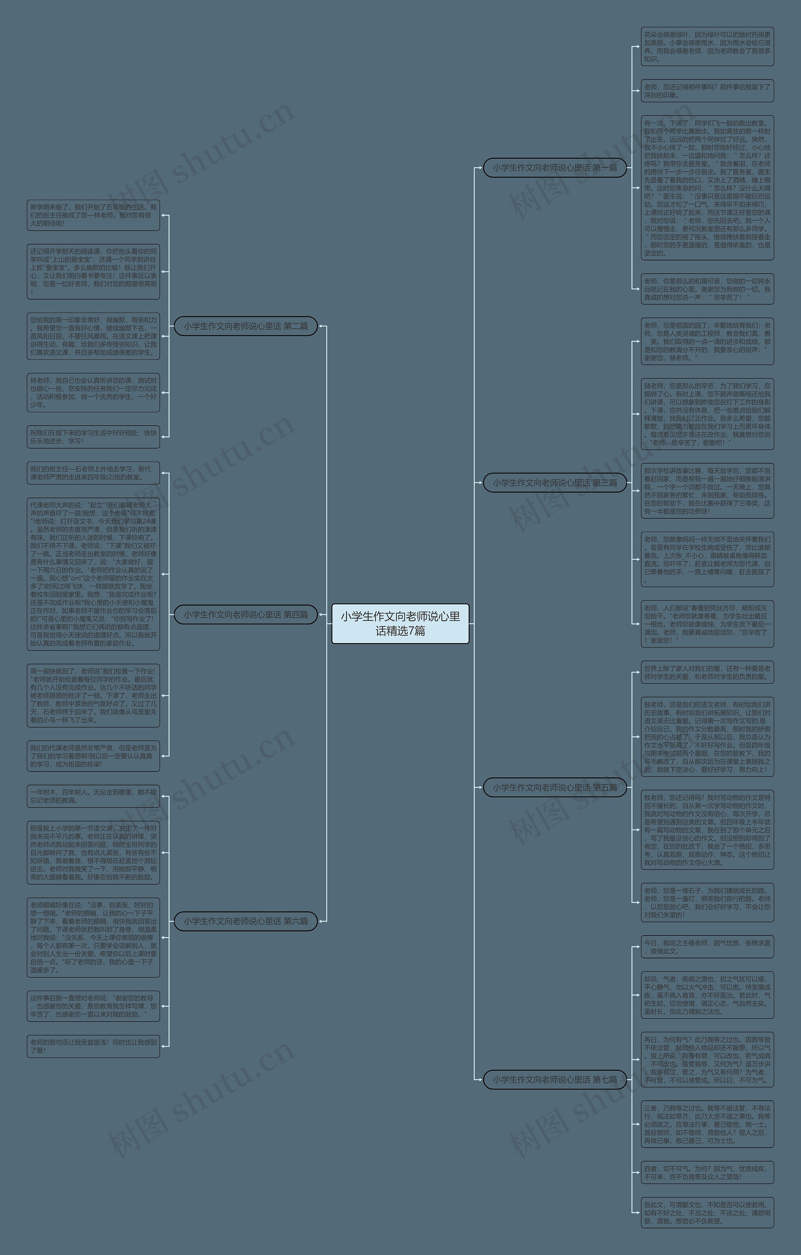 小学生作文向老师说心里话精选7篇思维导图
