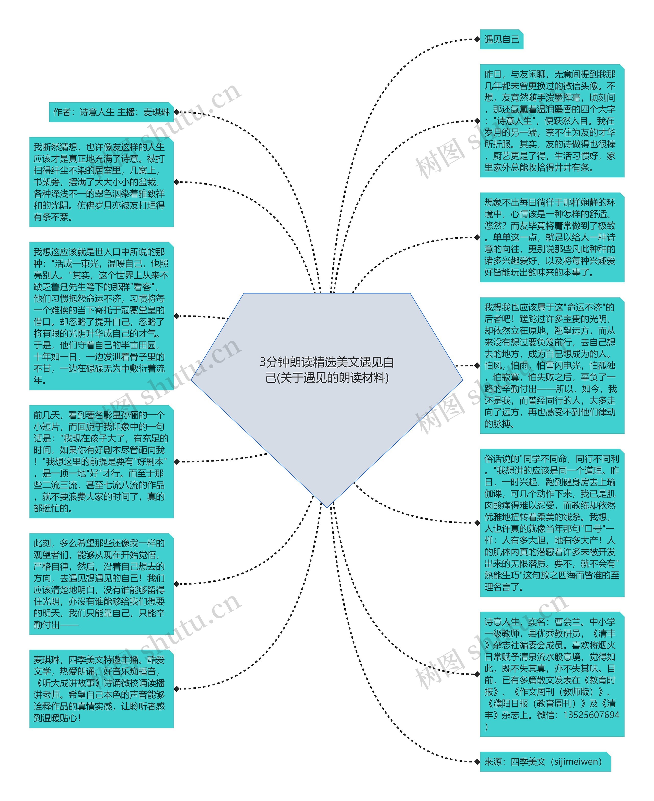 3分钟朗读精选美文遇见自己(关于遇见的朗读材料)思维导图