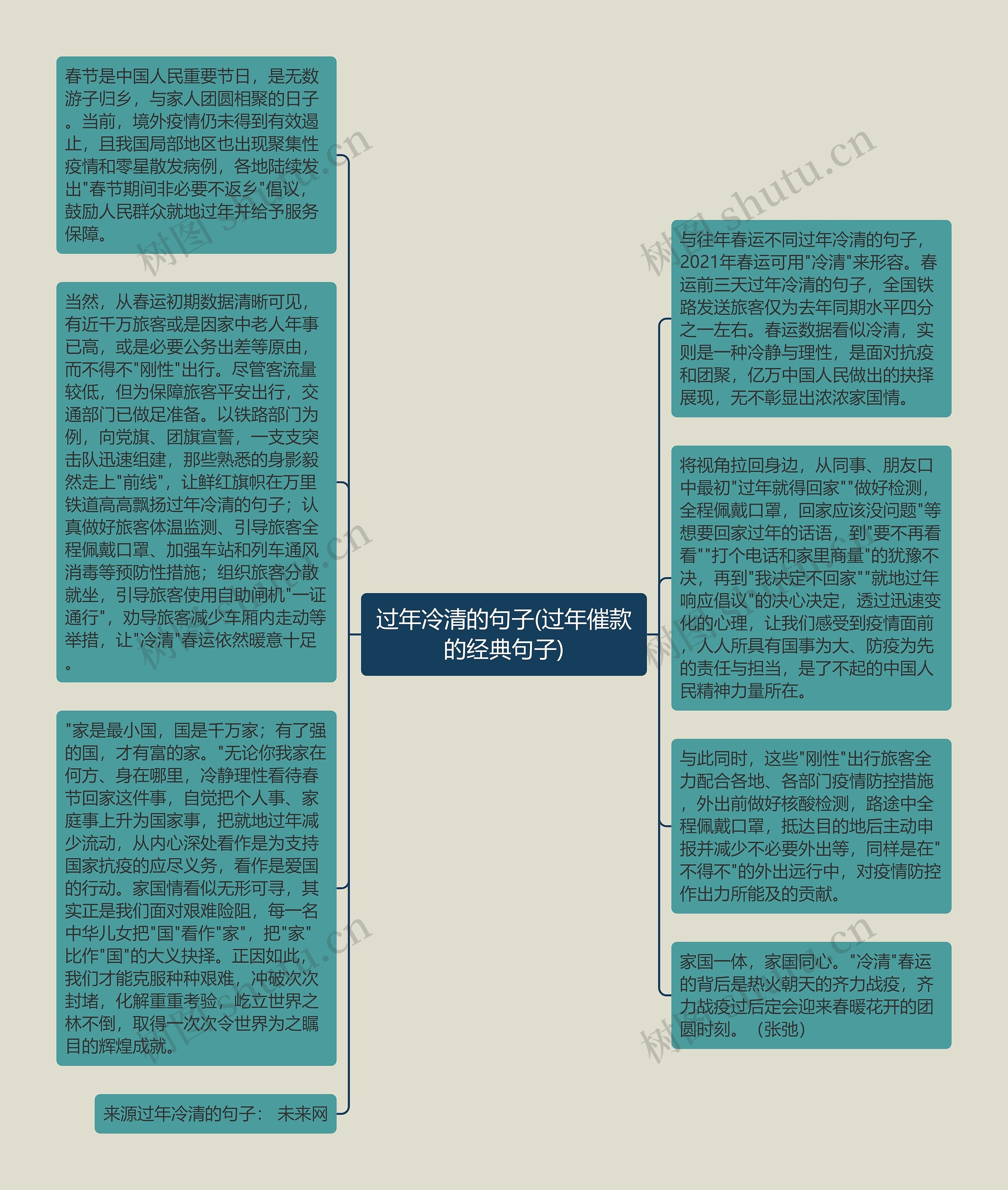 过年冷清的句子(过年催款的经典句子)思维导图