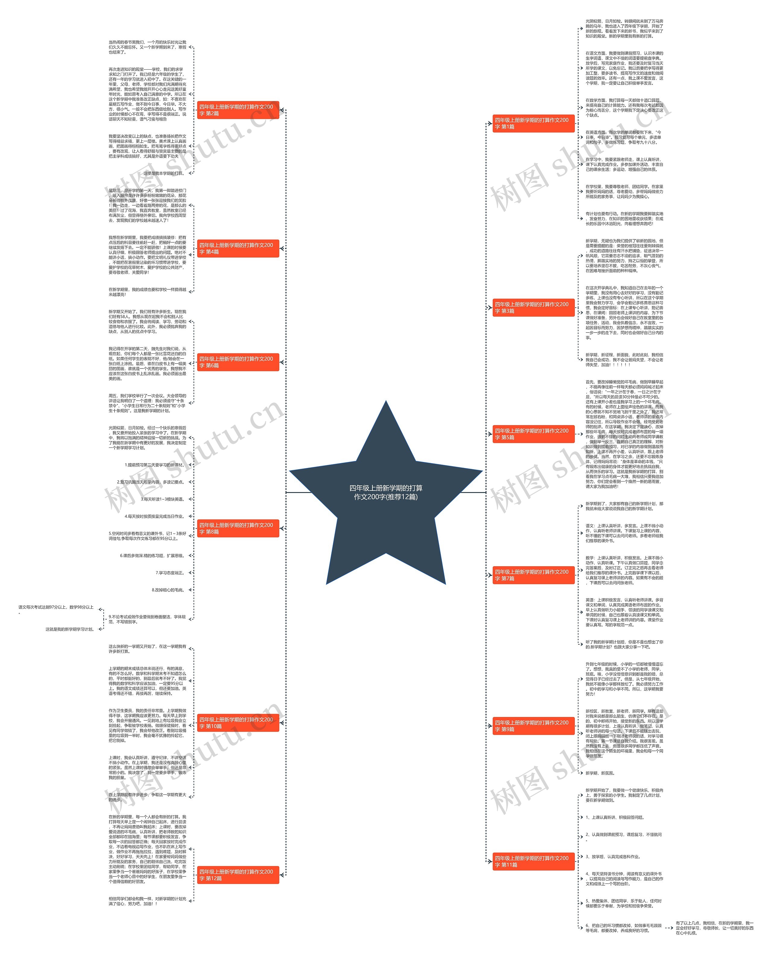 四年级上册新学期的打算作文200字(推荐12篇)思维导图