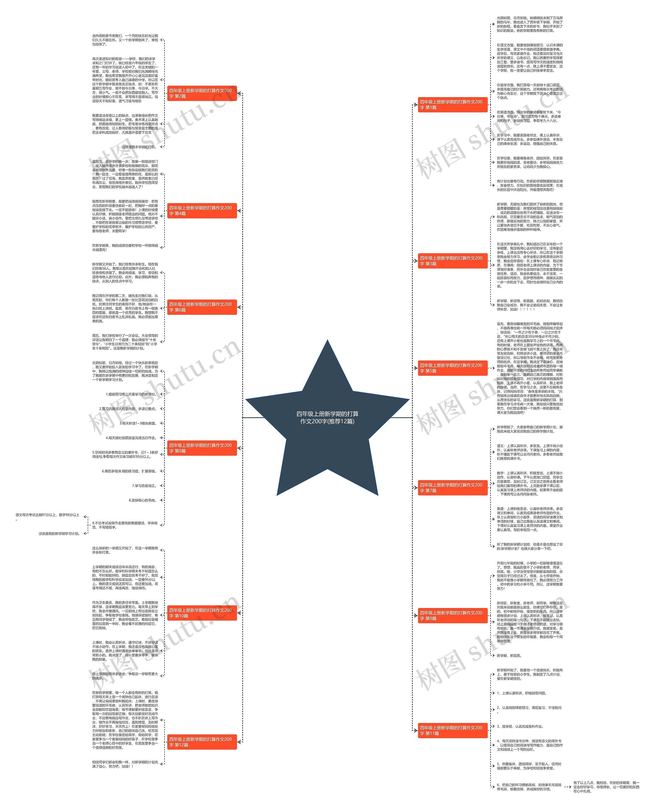 四年级上册新学期的打算作文200字(推荐12篇) 四年级上册新学期的打算作文200字(推荐12篇)