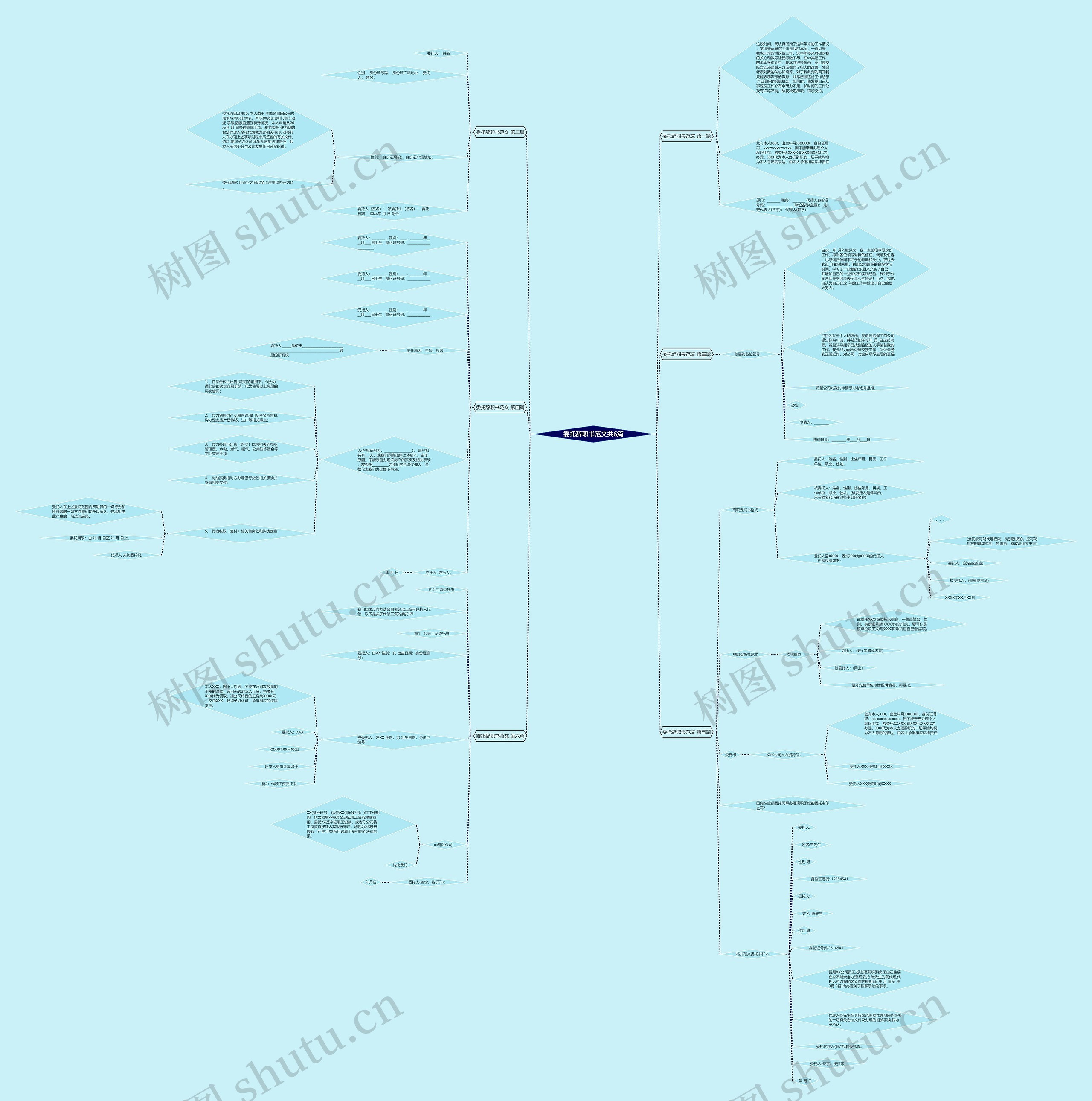 委托辞职书范文共6篇思维导图