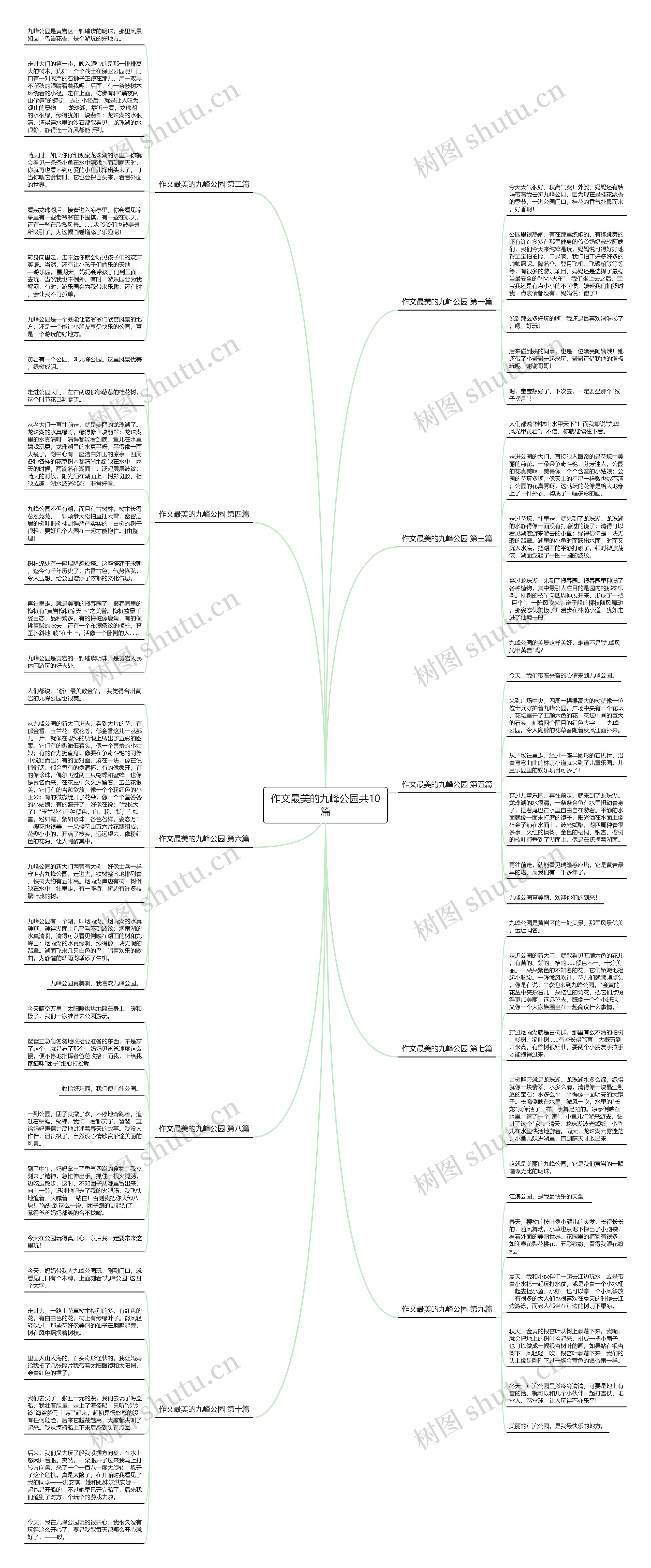 作文最美的九峰公园共10篇思维导图