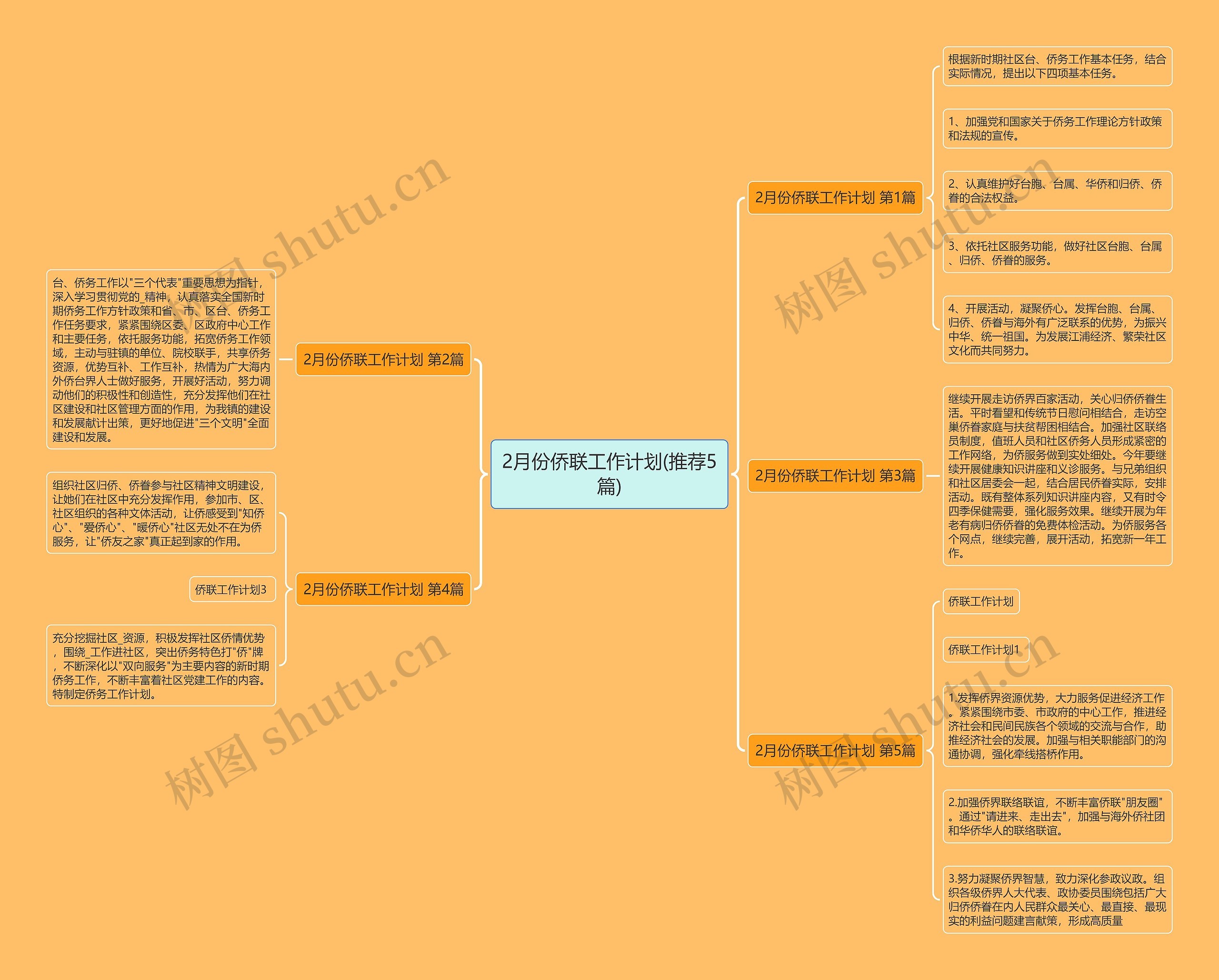 2月份侨联工作计划(推荐5篇)思维导图