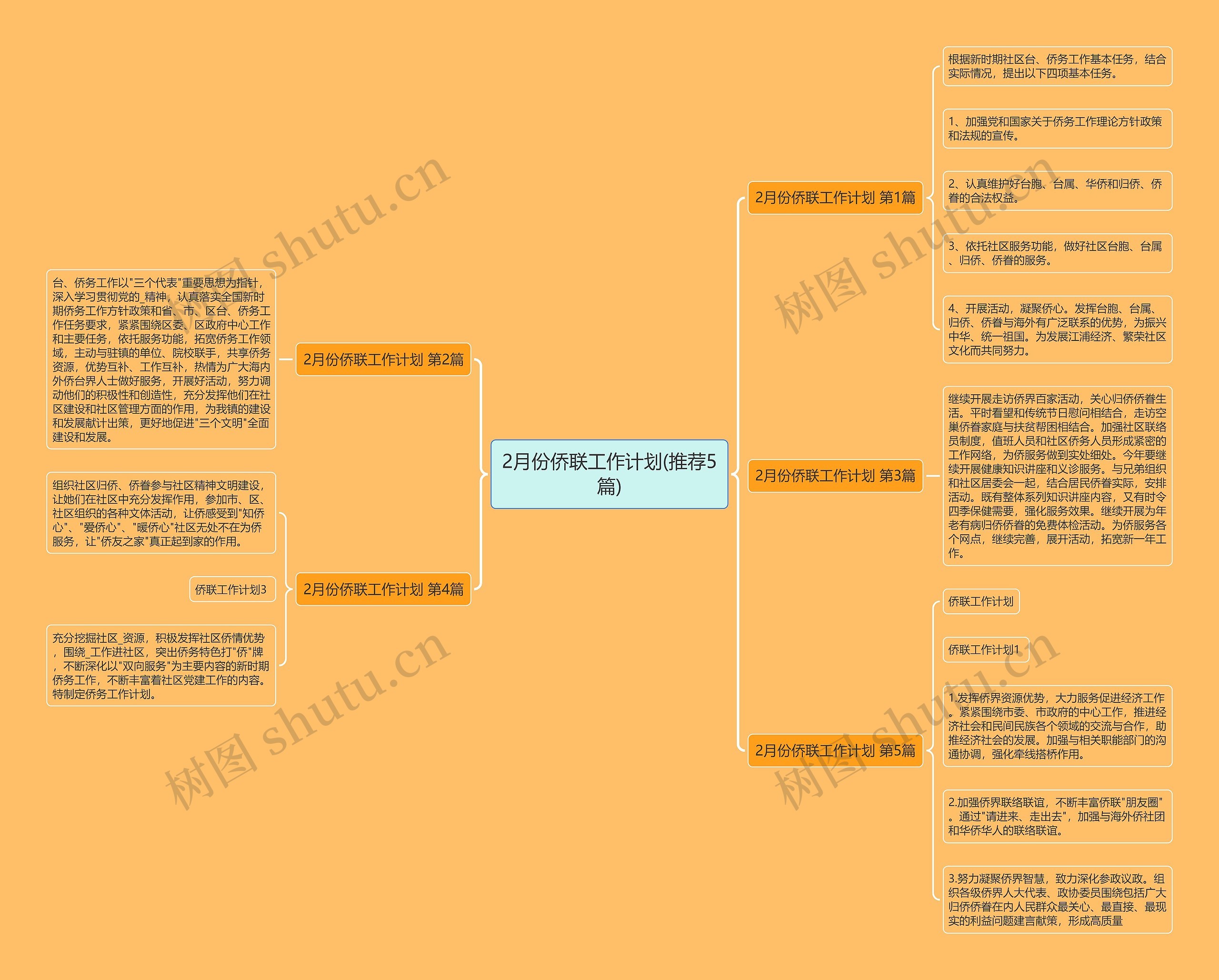 2月份侨联工作计划(推荐5篇) 2月份侨联工作计划(推荐5篇)