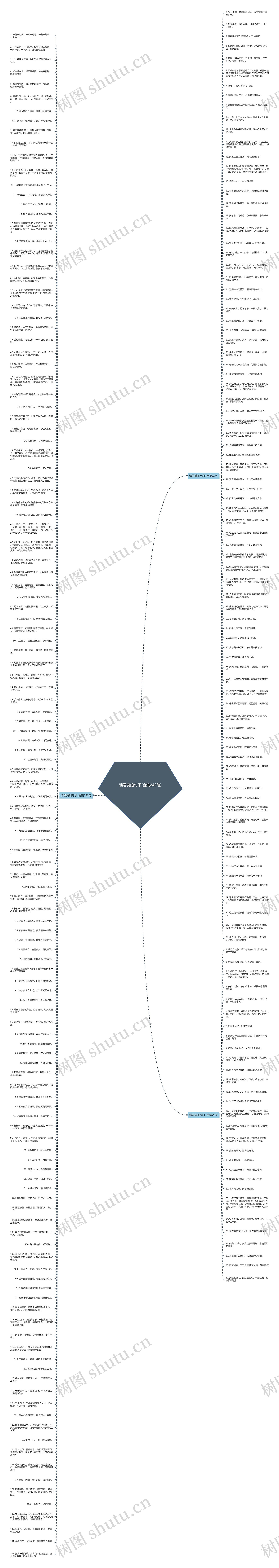 请君莫的句子(合集243句)思维导图