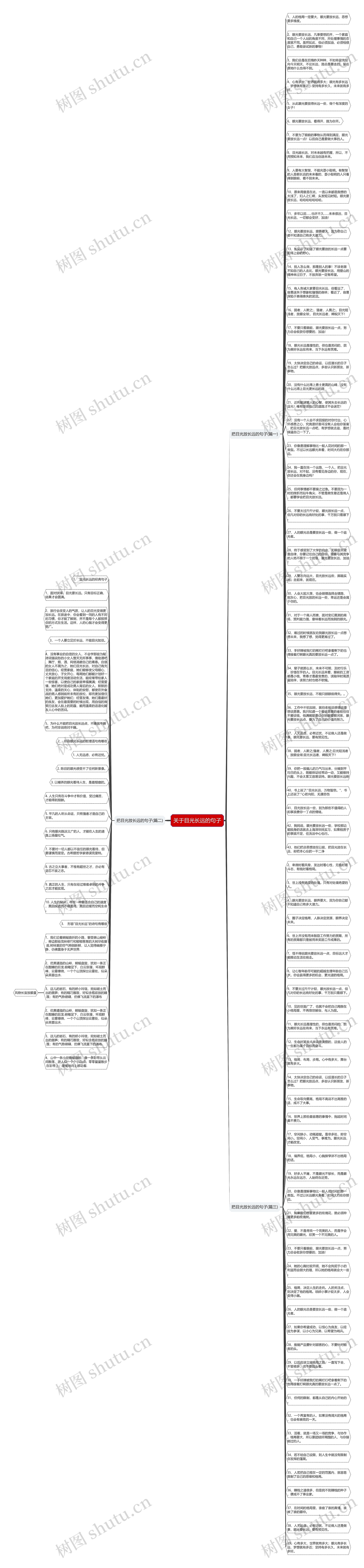 关于目光长远的句子思维导图