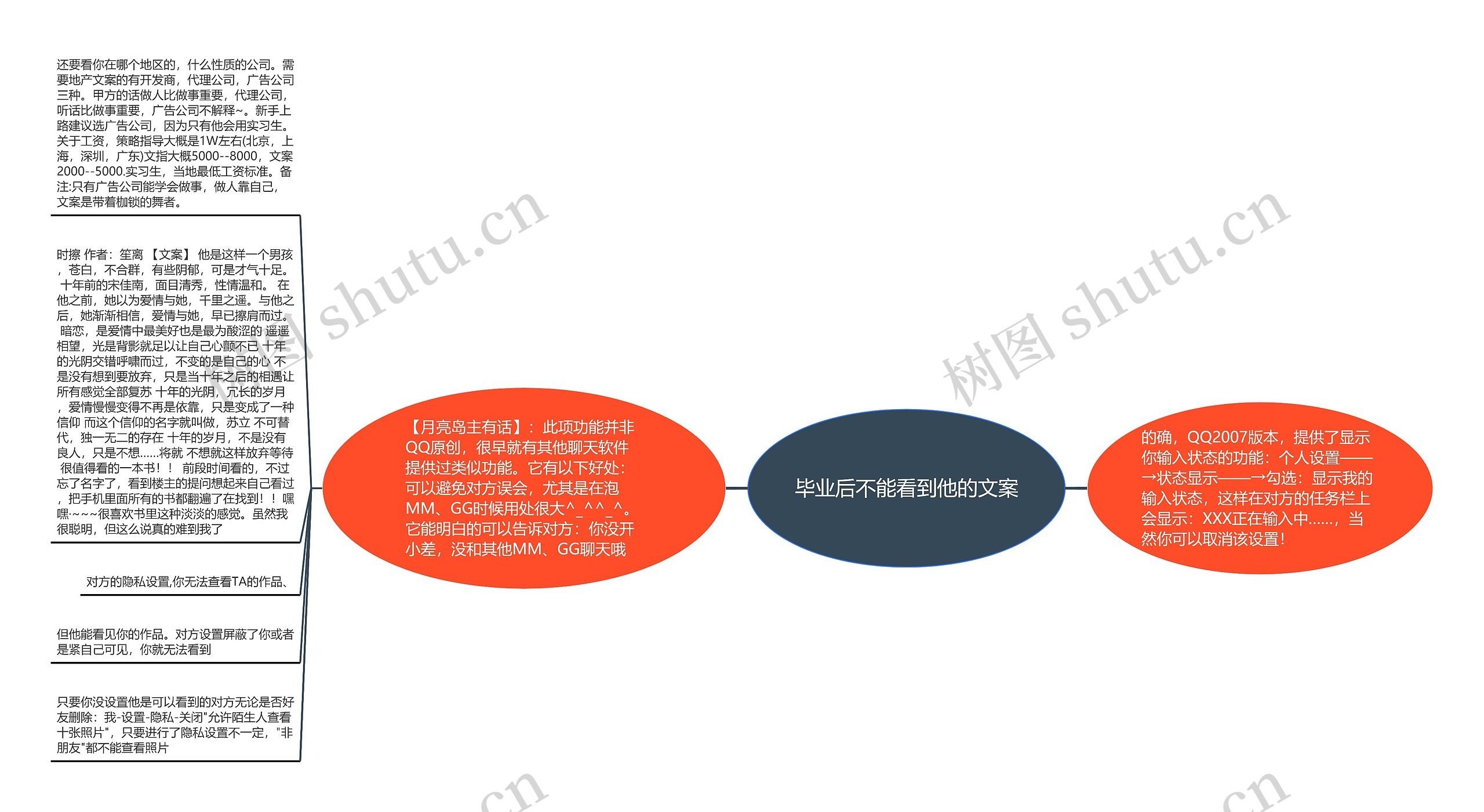 毕业后不能看到他的文案思维导图