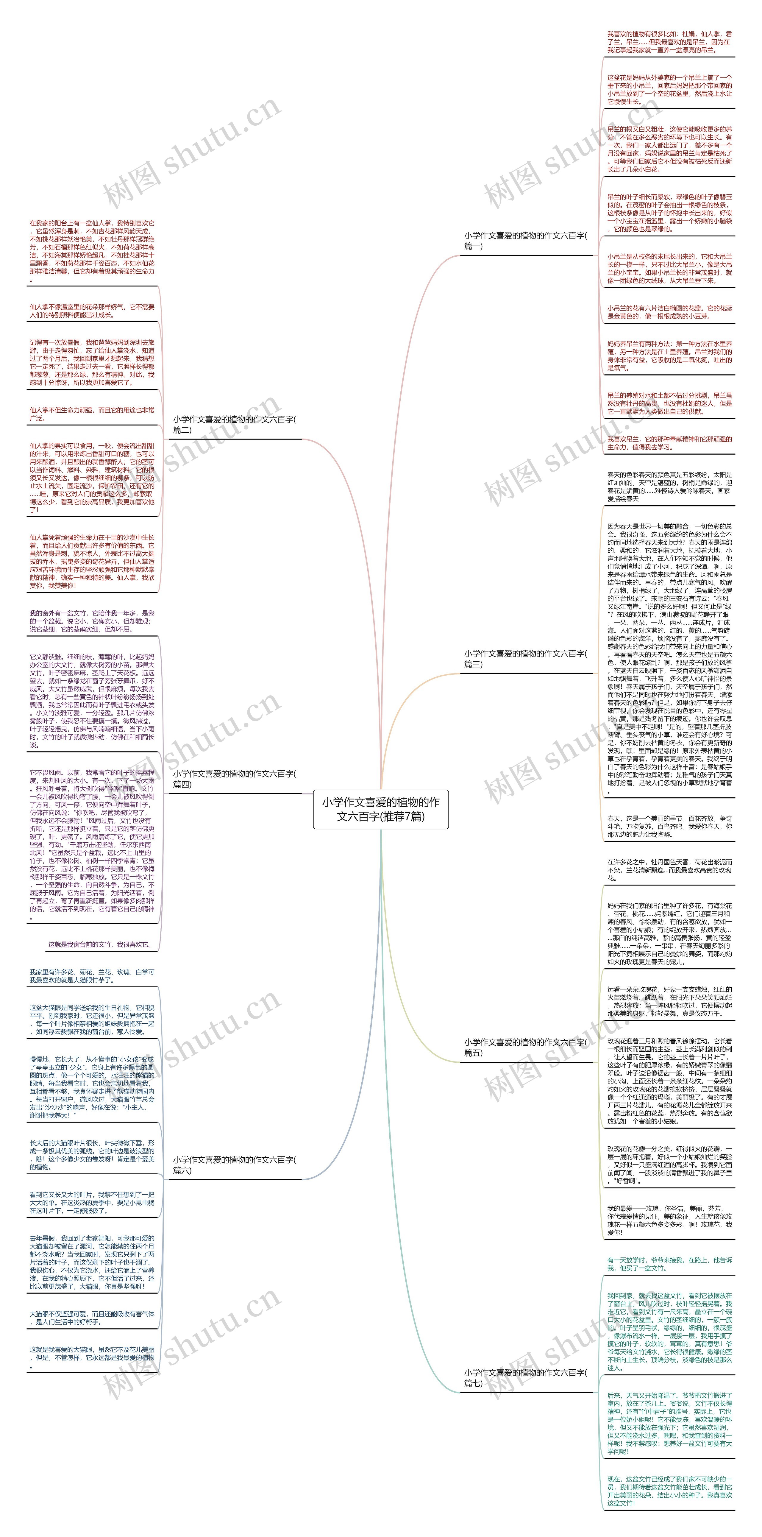 小学作文喜爱的植物的作文六百字(推荐7篇)思维导图
