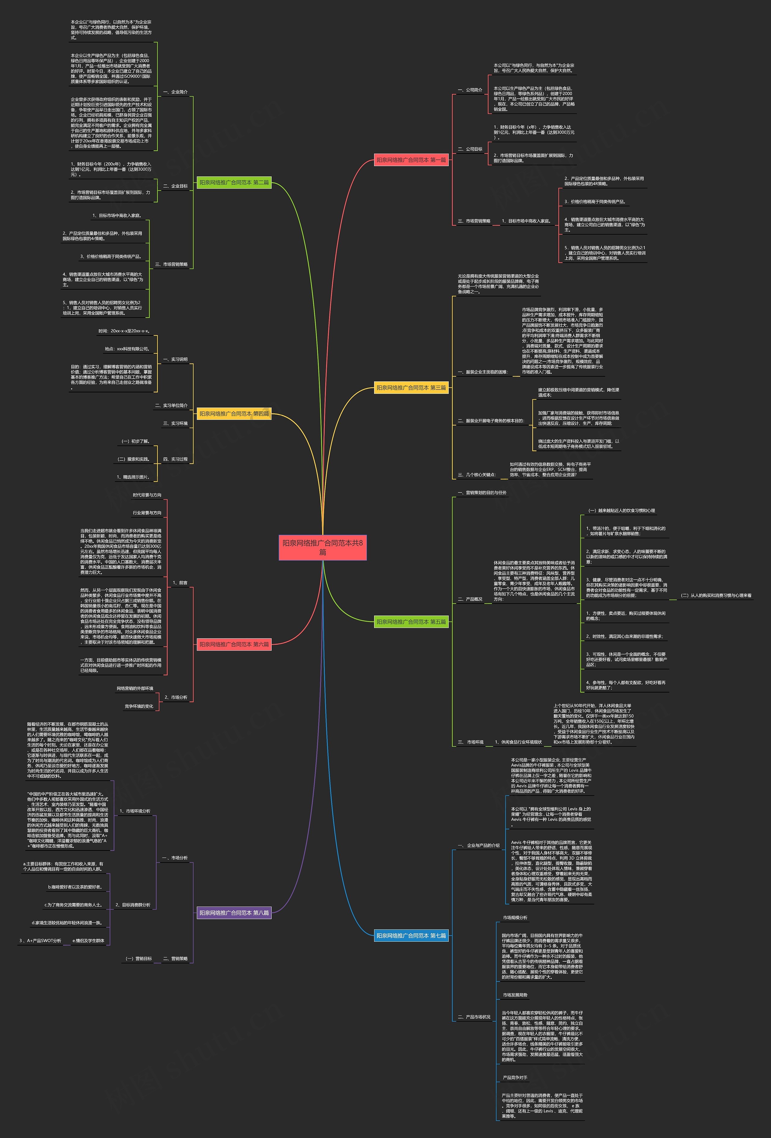 阳泉网络推广合同范本共8篇思维导图