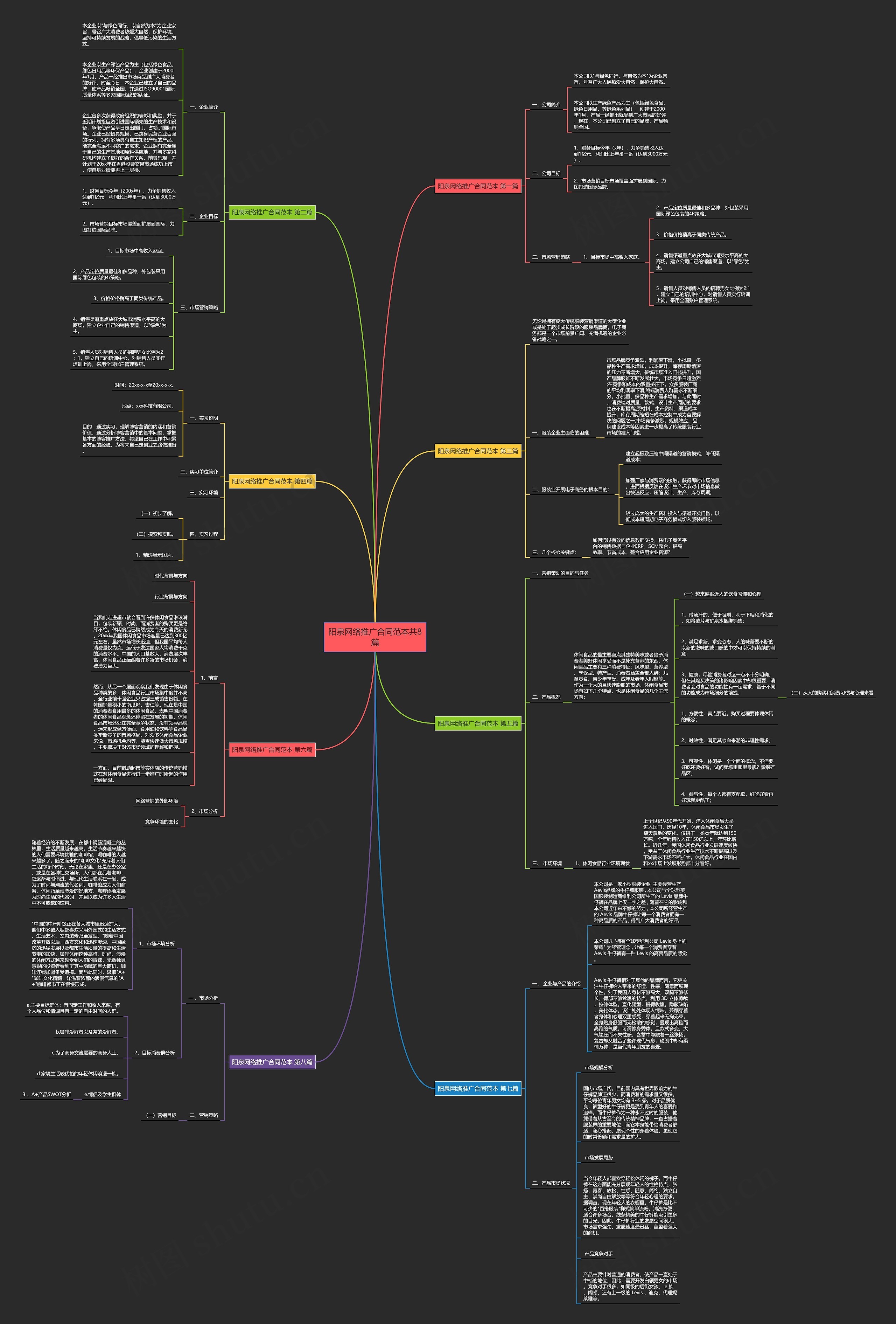 阳泉网络推广合同范本共8篇 阳泉网络推广合同范本共8篇