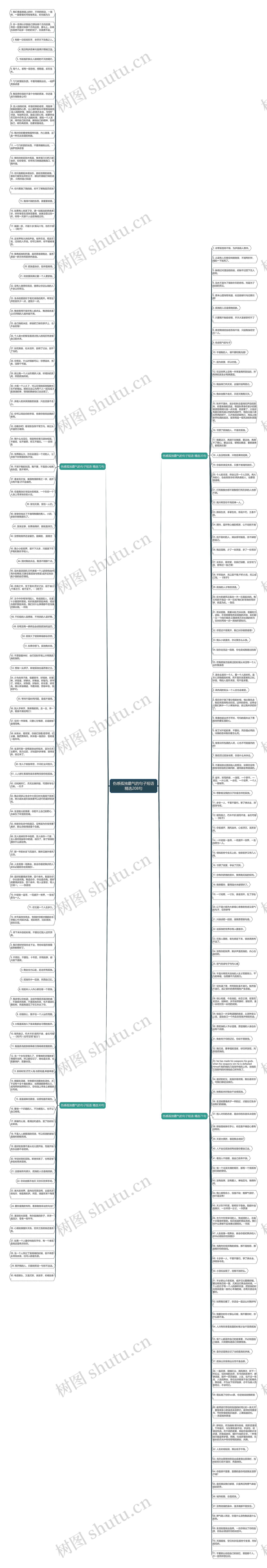 伤感孤独霸气的句子短语精选208句思维导图