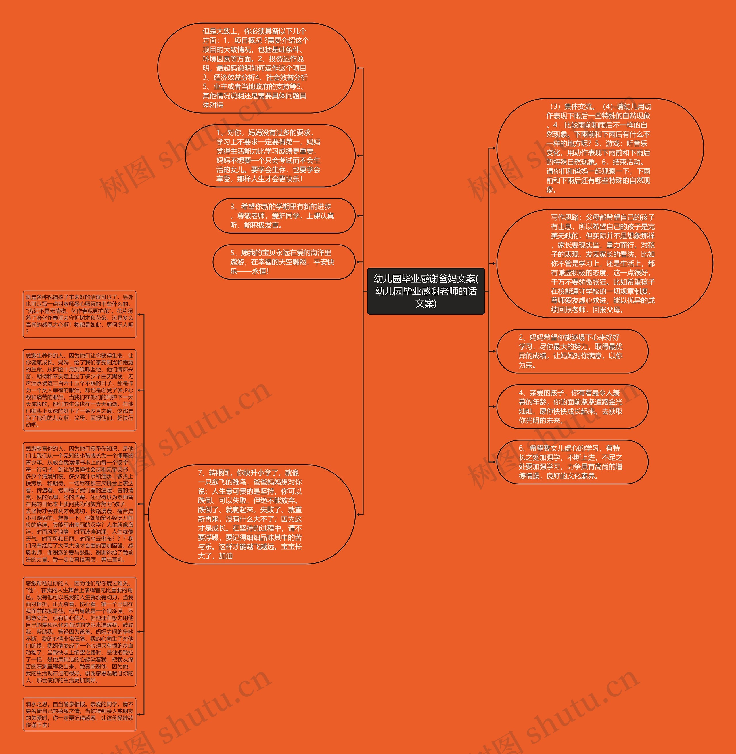 幼儿园毕业感谢爸妈文案(幼儿园毕业感谢老师的话文案)思维导图