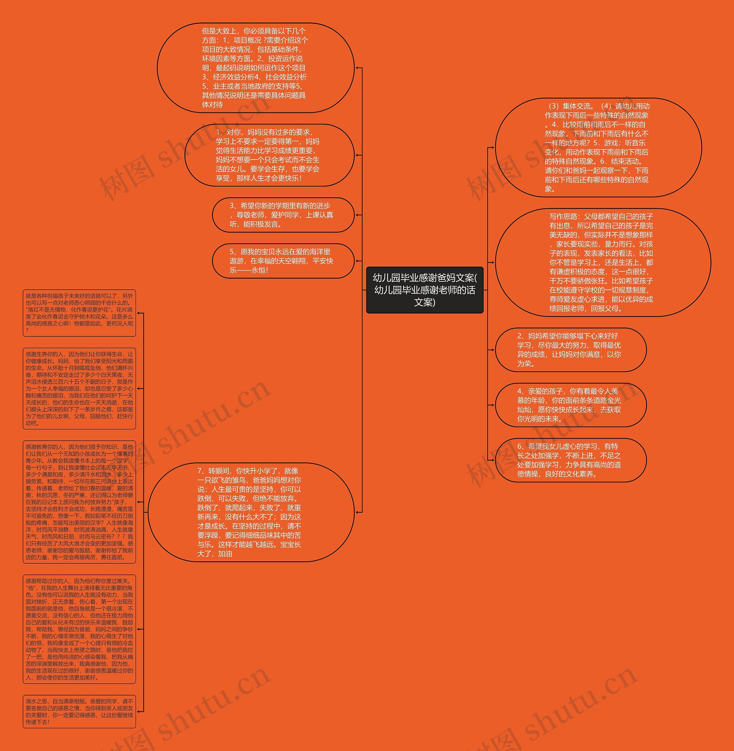 幼儿园毕业感谢爸妈文案(幼儿园毕业感谢老师的话文案)思维导图高清图 幼儿园毕业感谢爸妈文案(幼儿园毕业感谢老师的话文案)思维导图