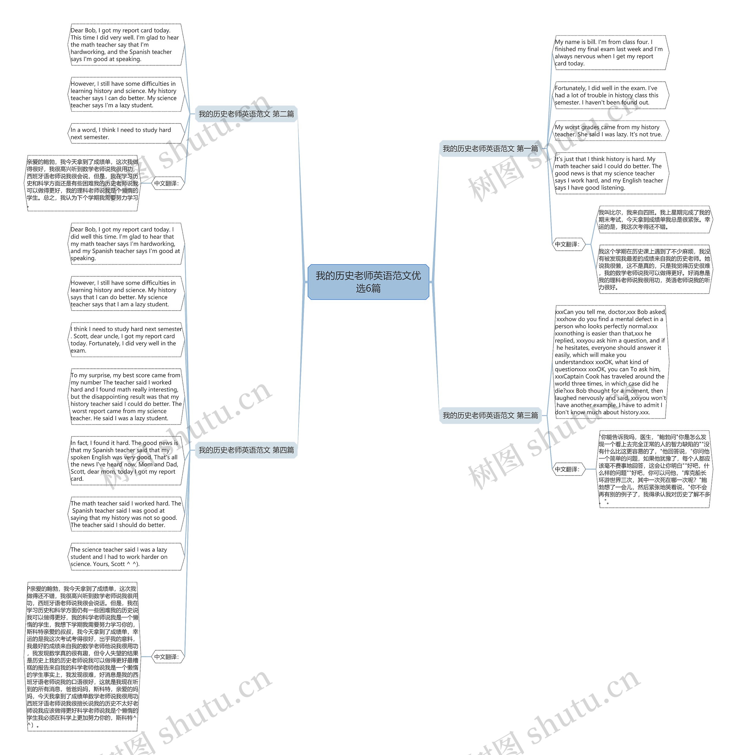 我的历史老师英语范文优选6篇思维导图