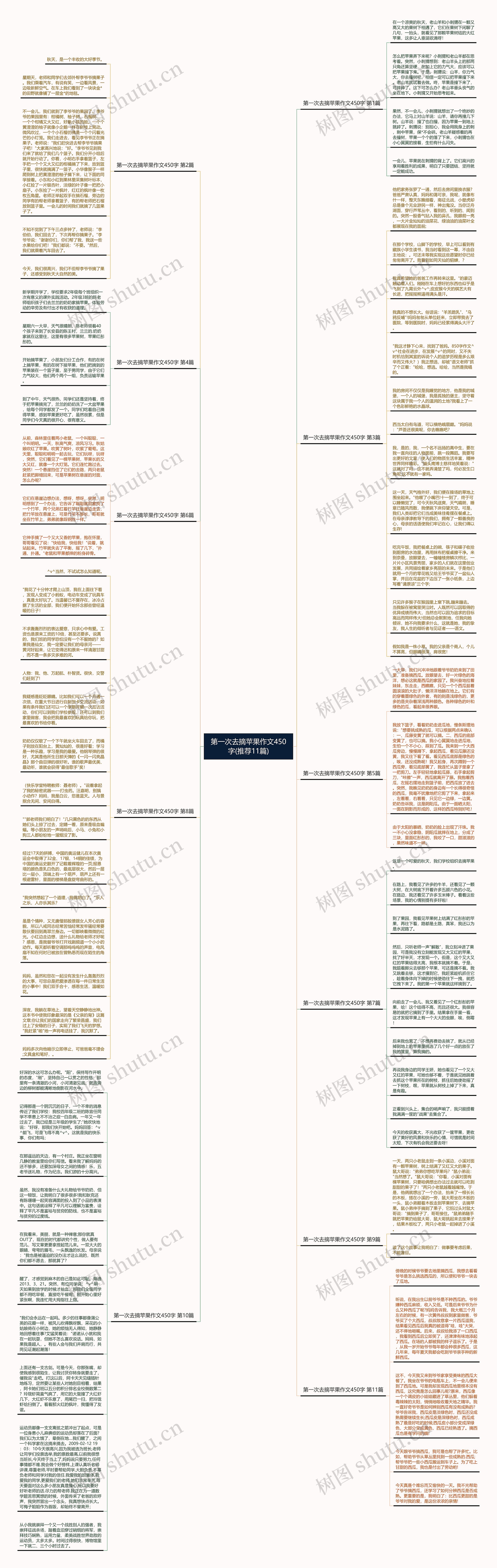 第一次去摘苹果作文450字(推荐11篇)