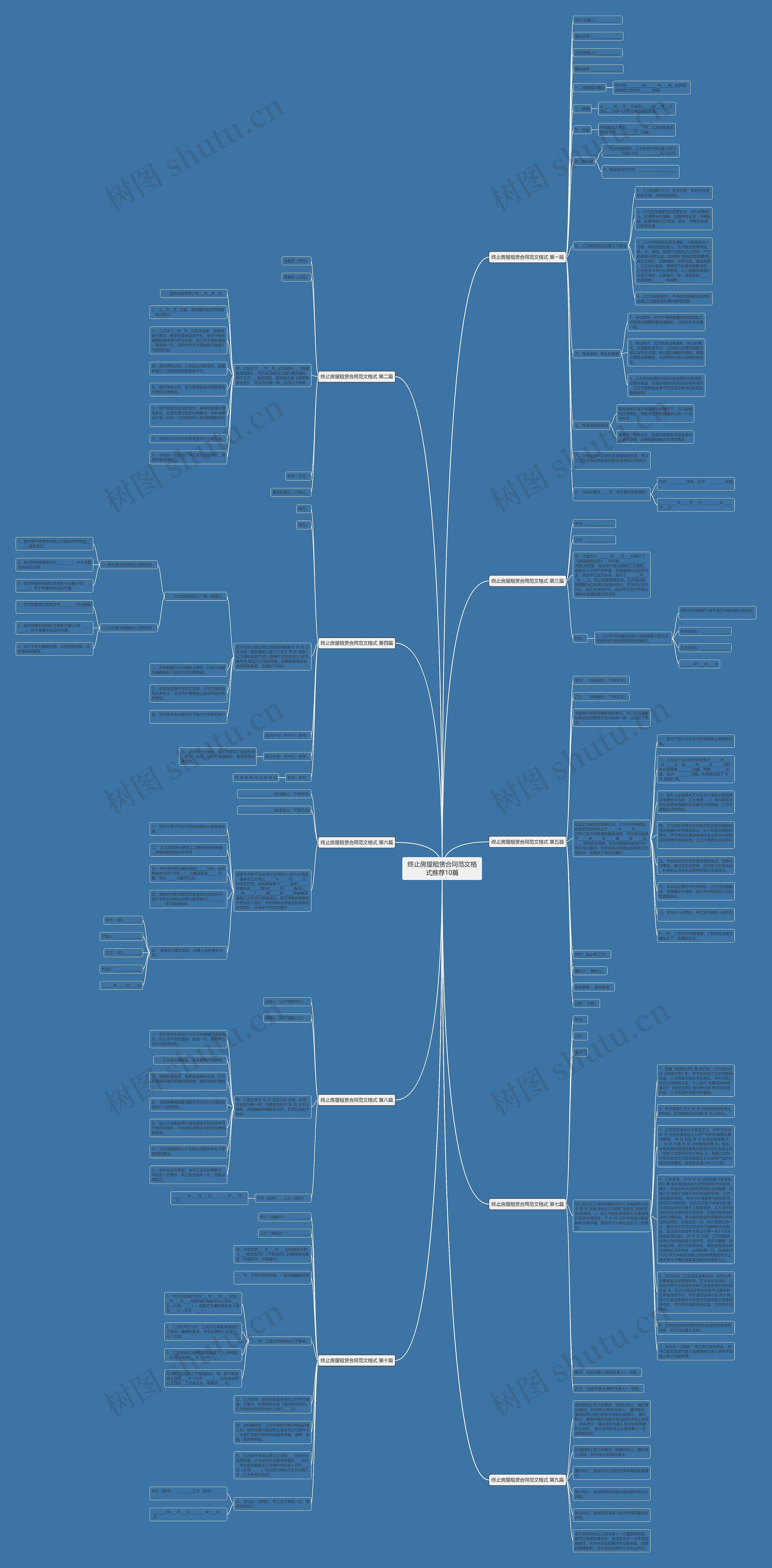 终止房屋租赁合同范文格式推荐10篇思维导图