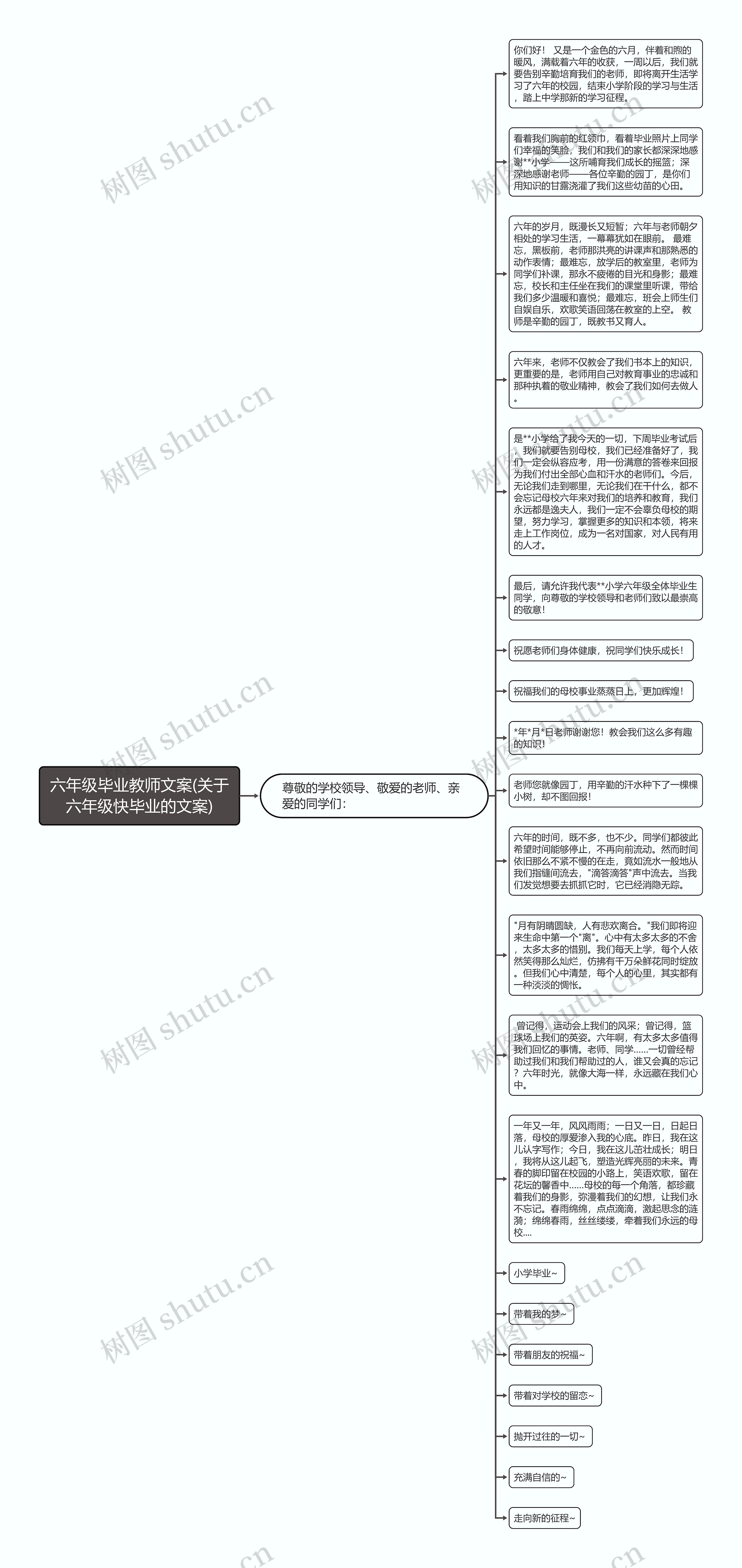 六年级毕业教师文案(关于六年级快毕业的文案)思维导图