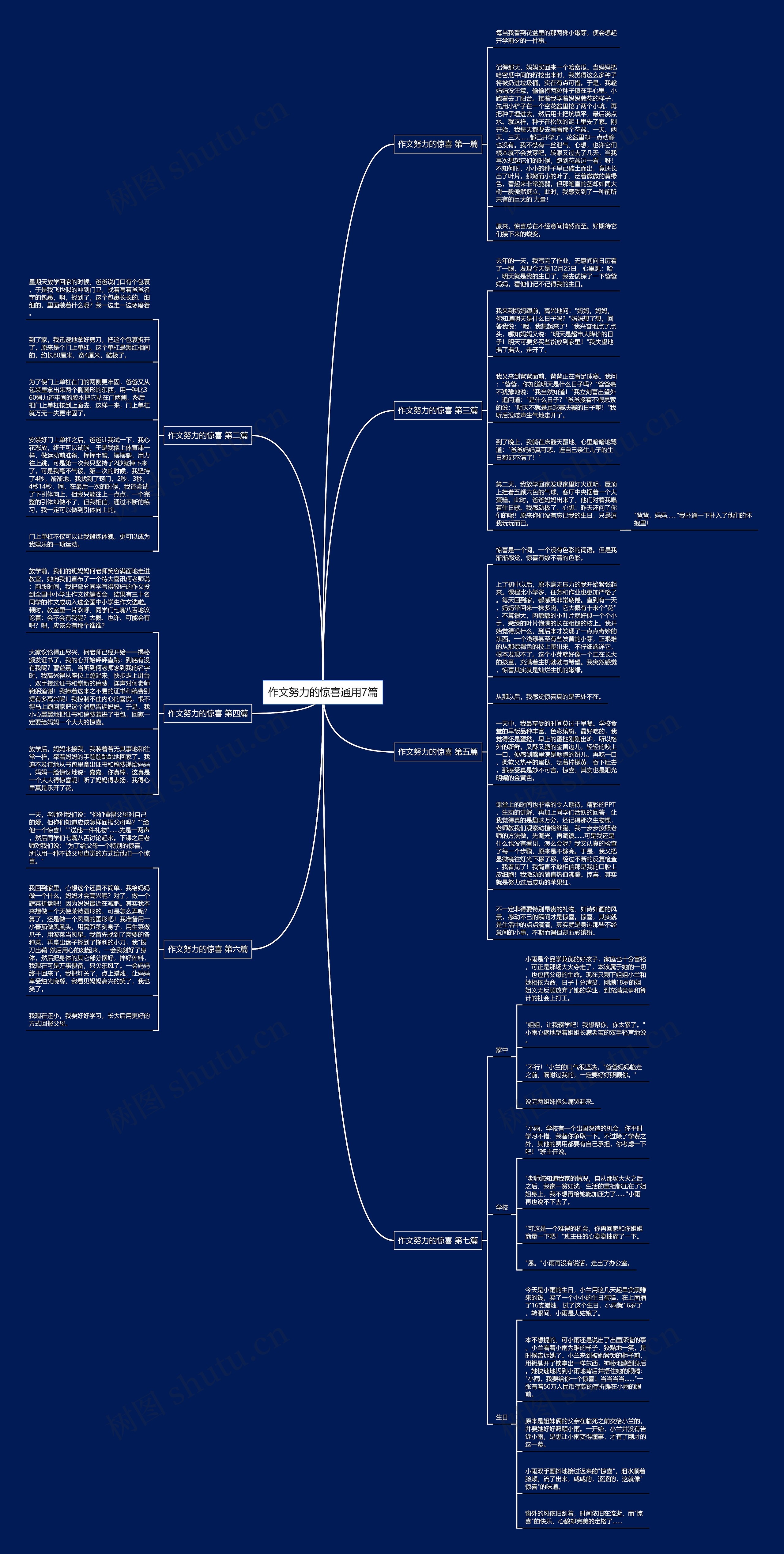 作文努力的惊喜通用7篇思维导图