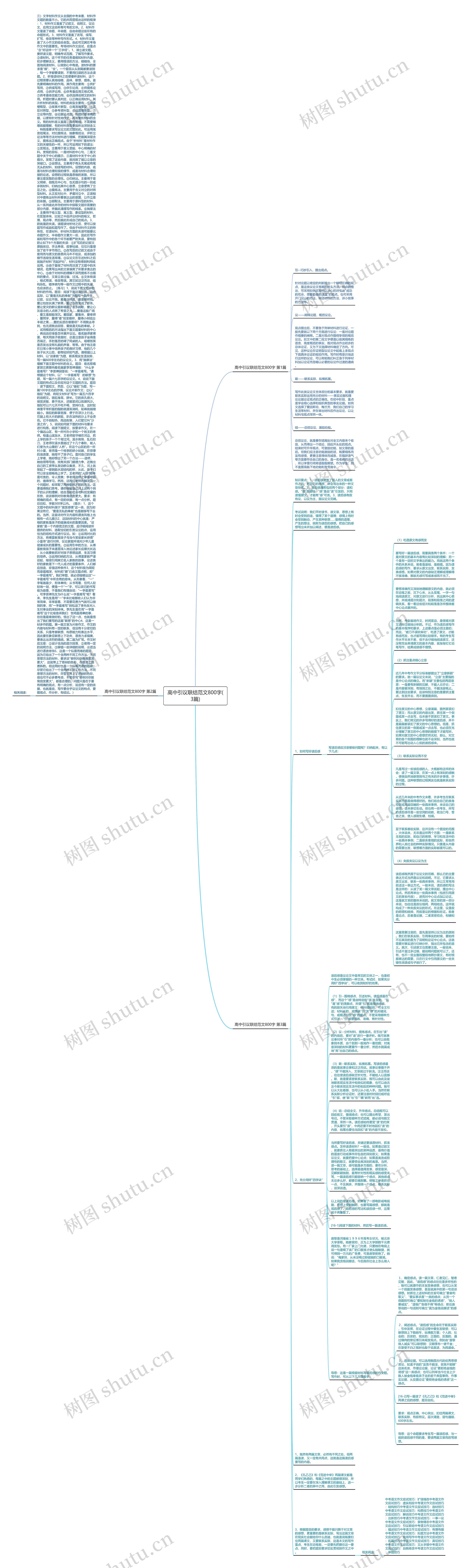 高中引议联结范文800字(3篇)思维导图