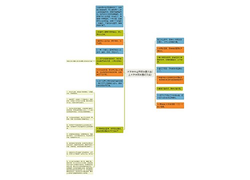 大学发毕业照朋友圈文案(上大学发朋友圈的文案)