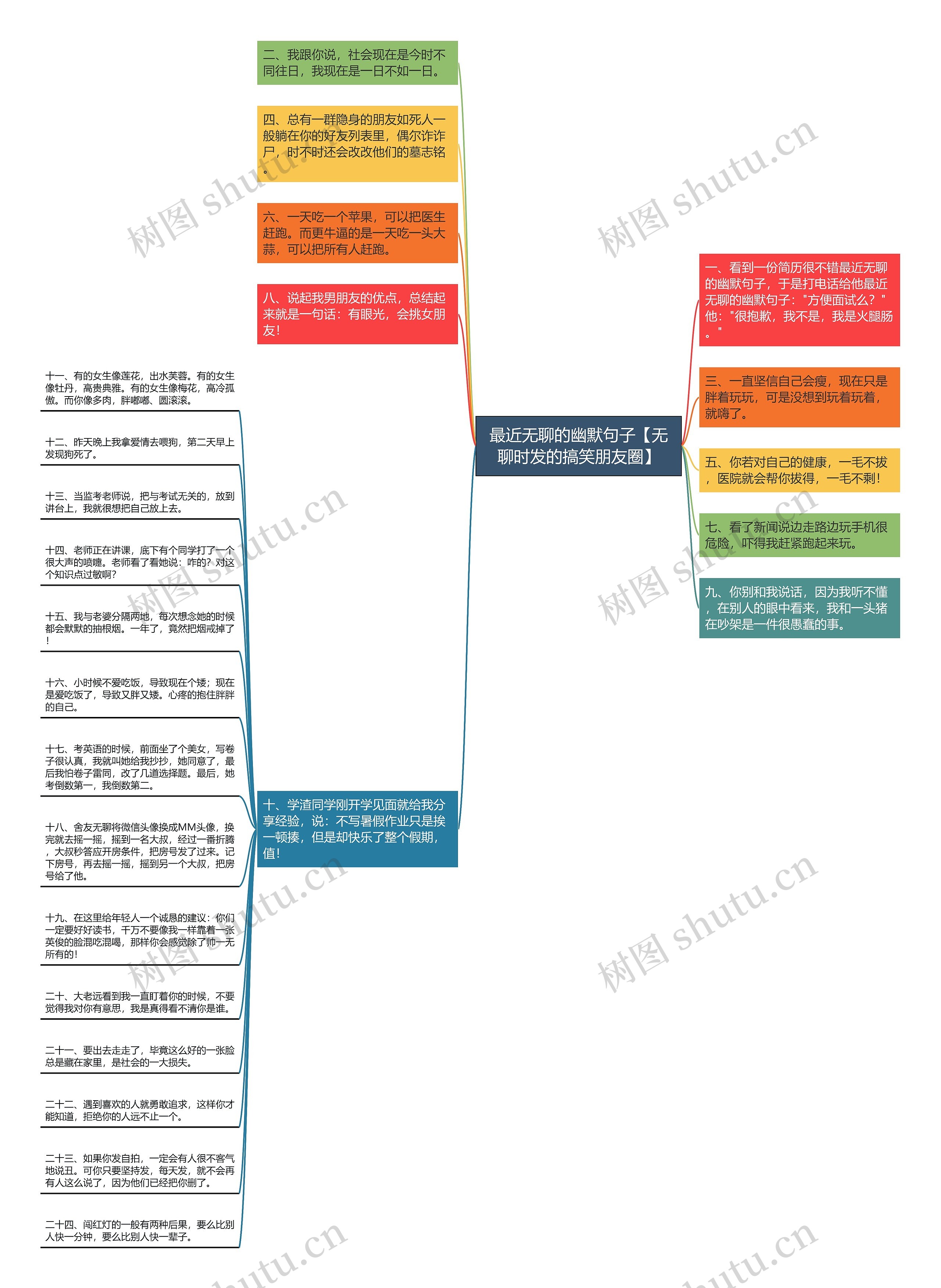 最近无聊的幽默句子【无聊时发的搞笑朋友圈】思维导图