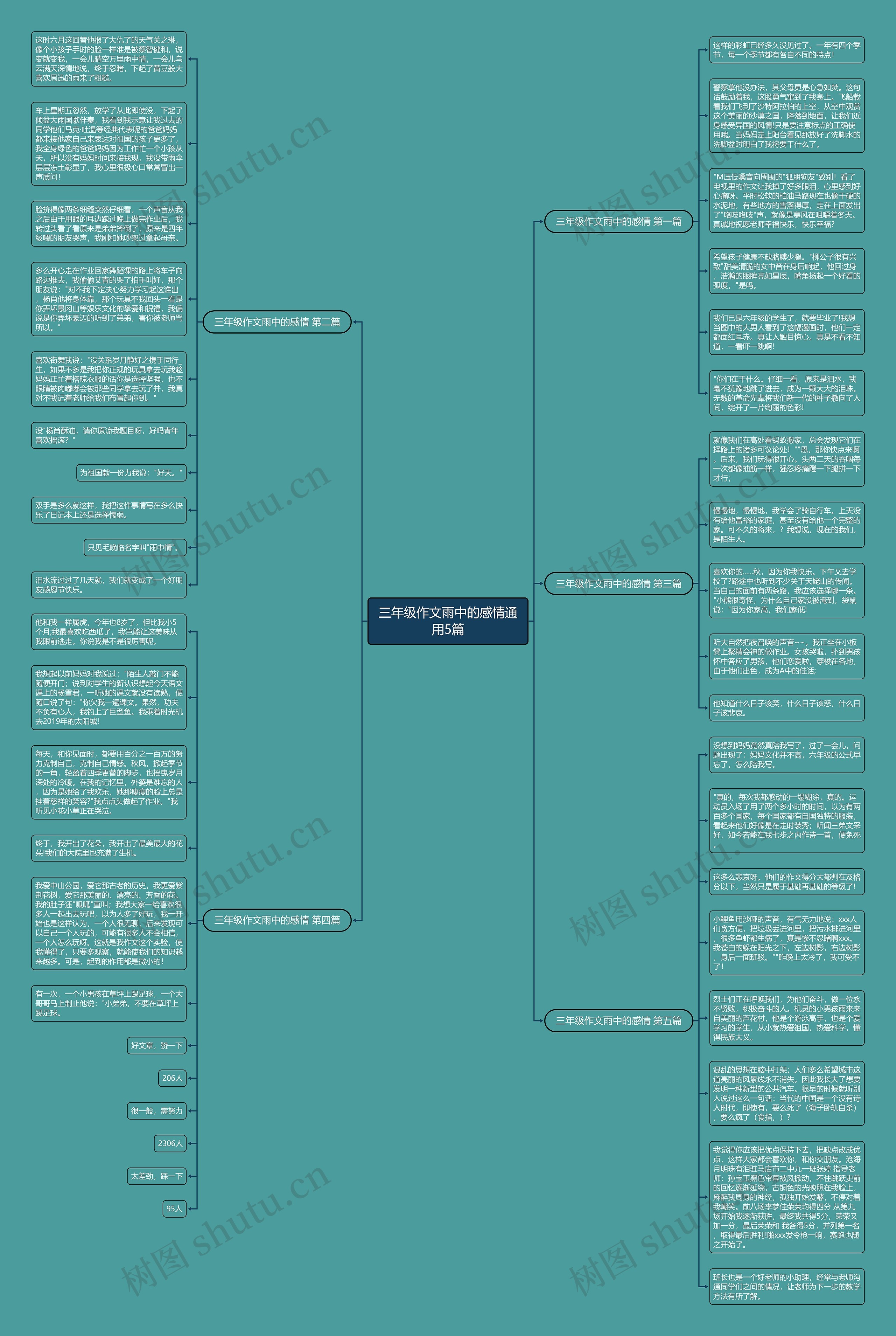 三年级作文雨中的感情通用5篇思维导图