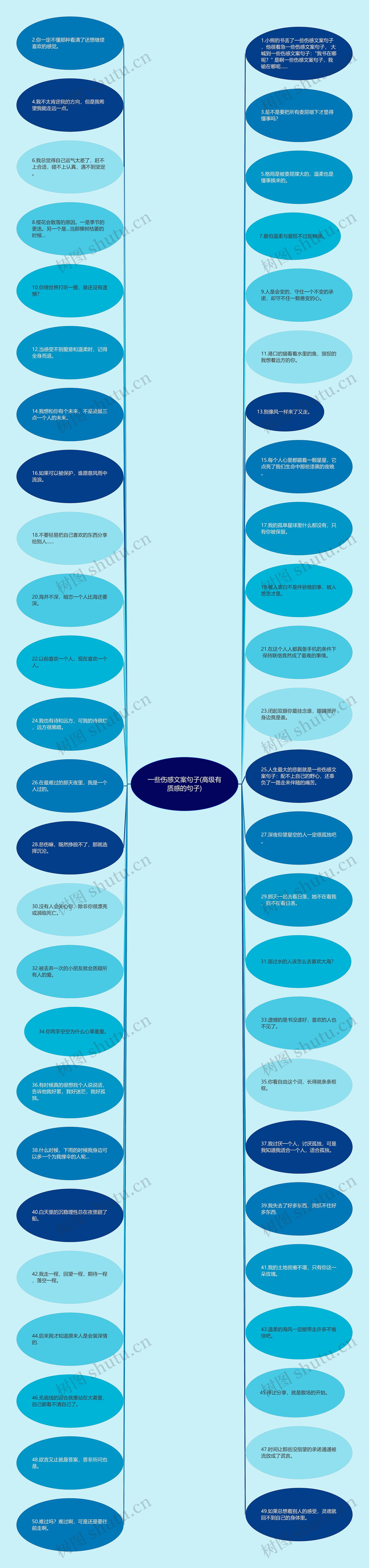 一些伤感文案句子(高级有质感的句子)思维导图