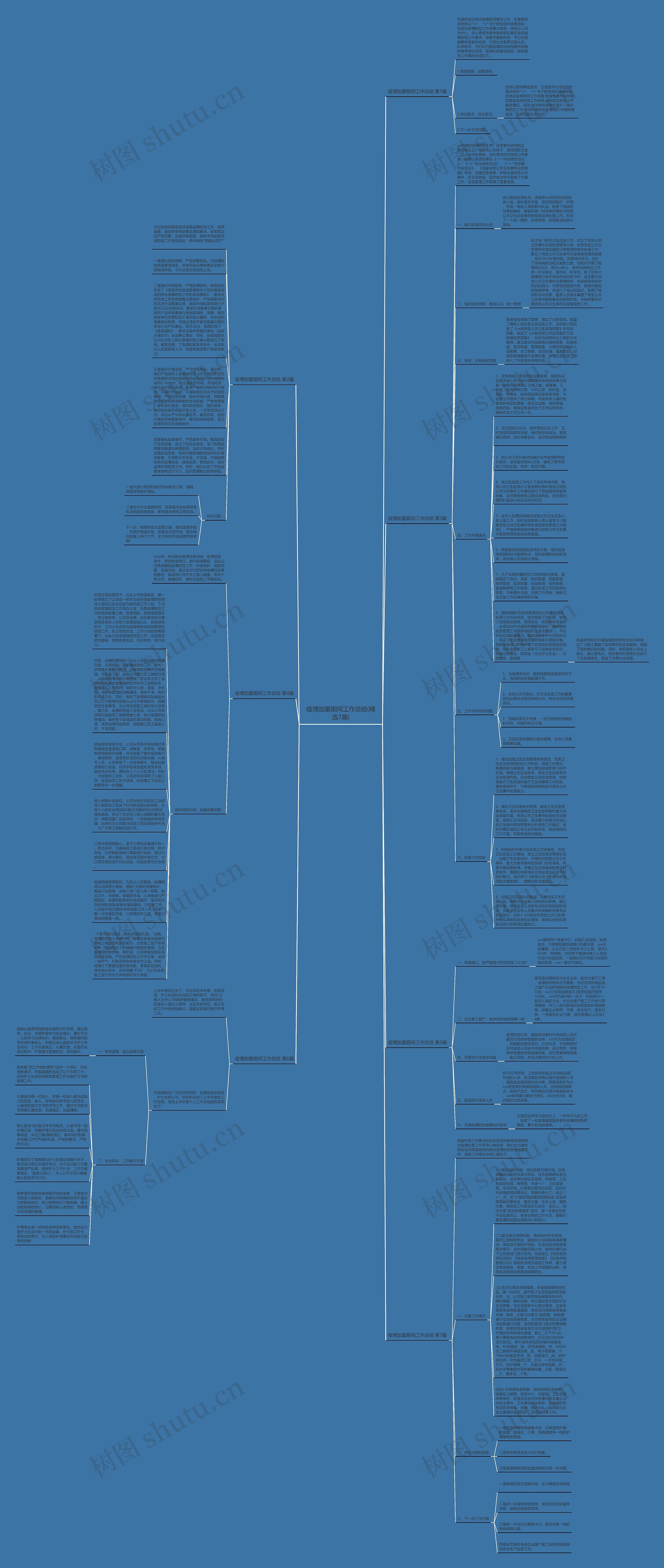 疫情加重期间工作总结(精选7篇)思维导图