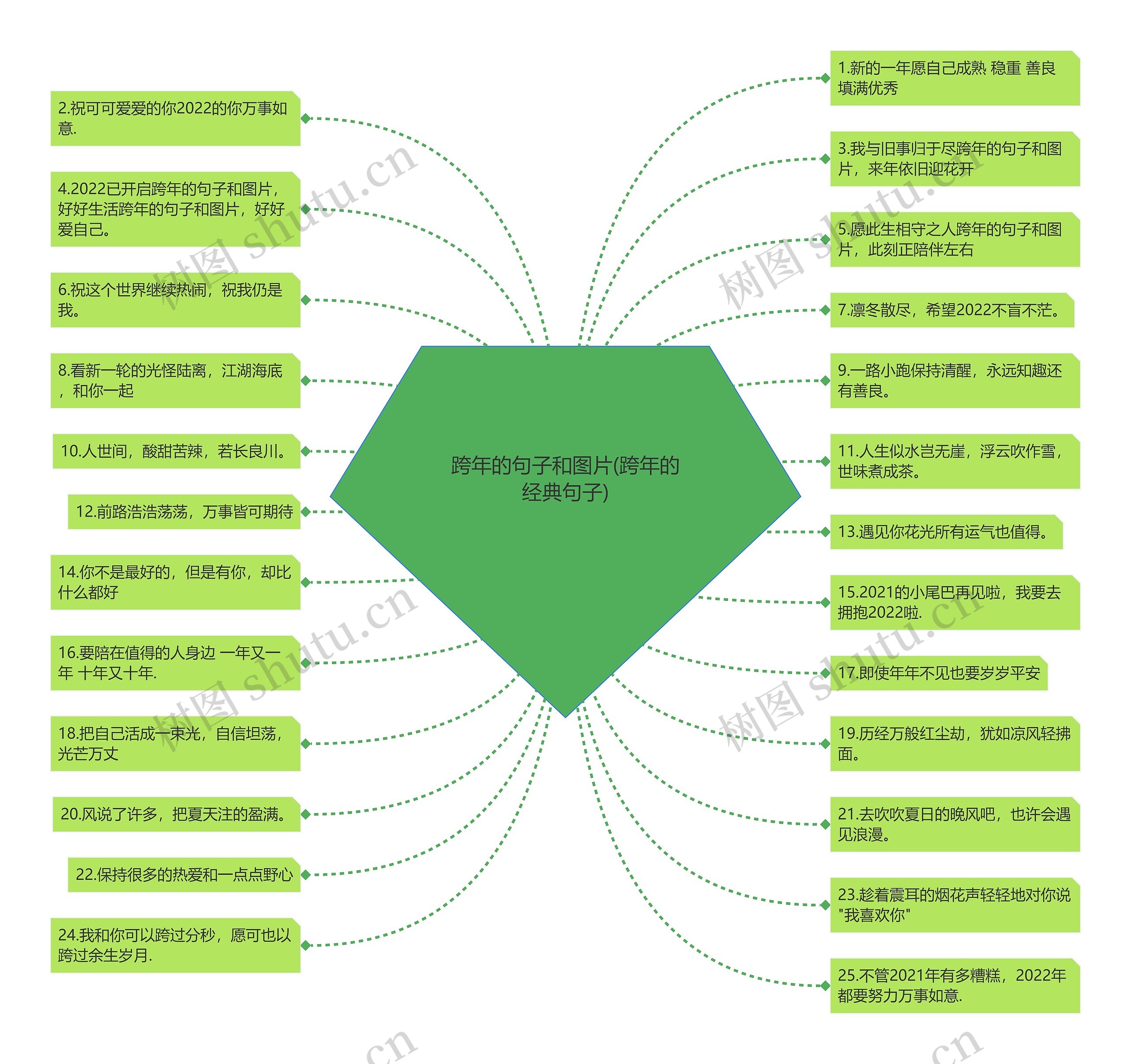 跨年的句子和图片(跨年的经典句子)思维导图