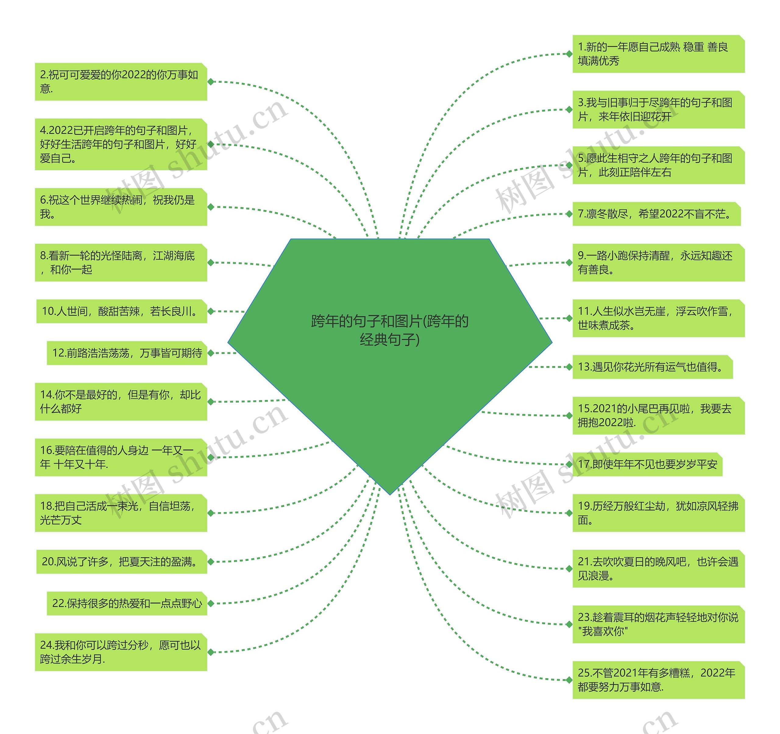 跨年的句子和图片(跨年的经典句子) 跨年的句子和图片(跨年的经典句子)