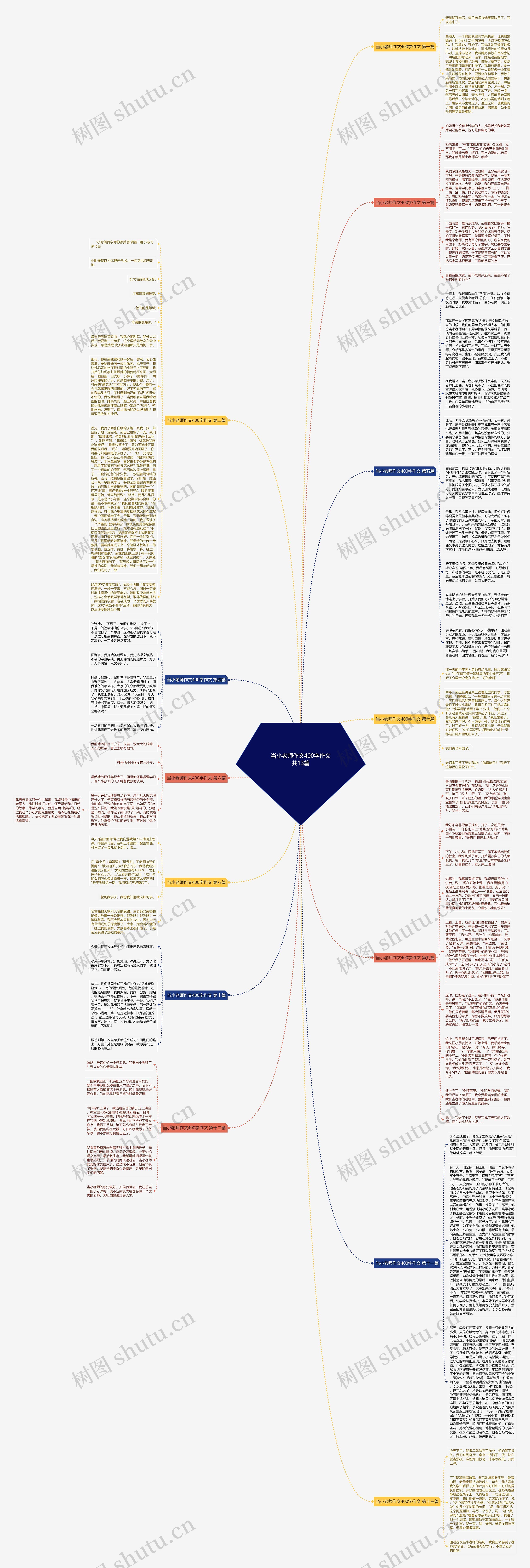 当小老师作文400字作文共13篇思维导图