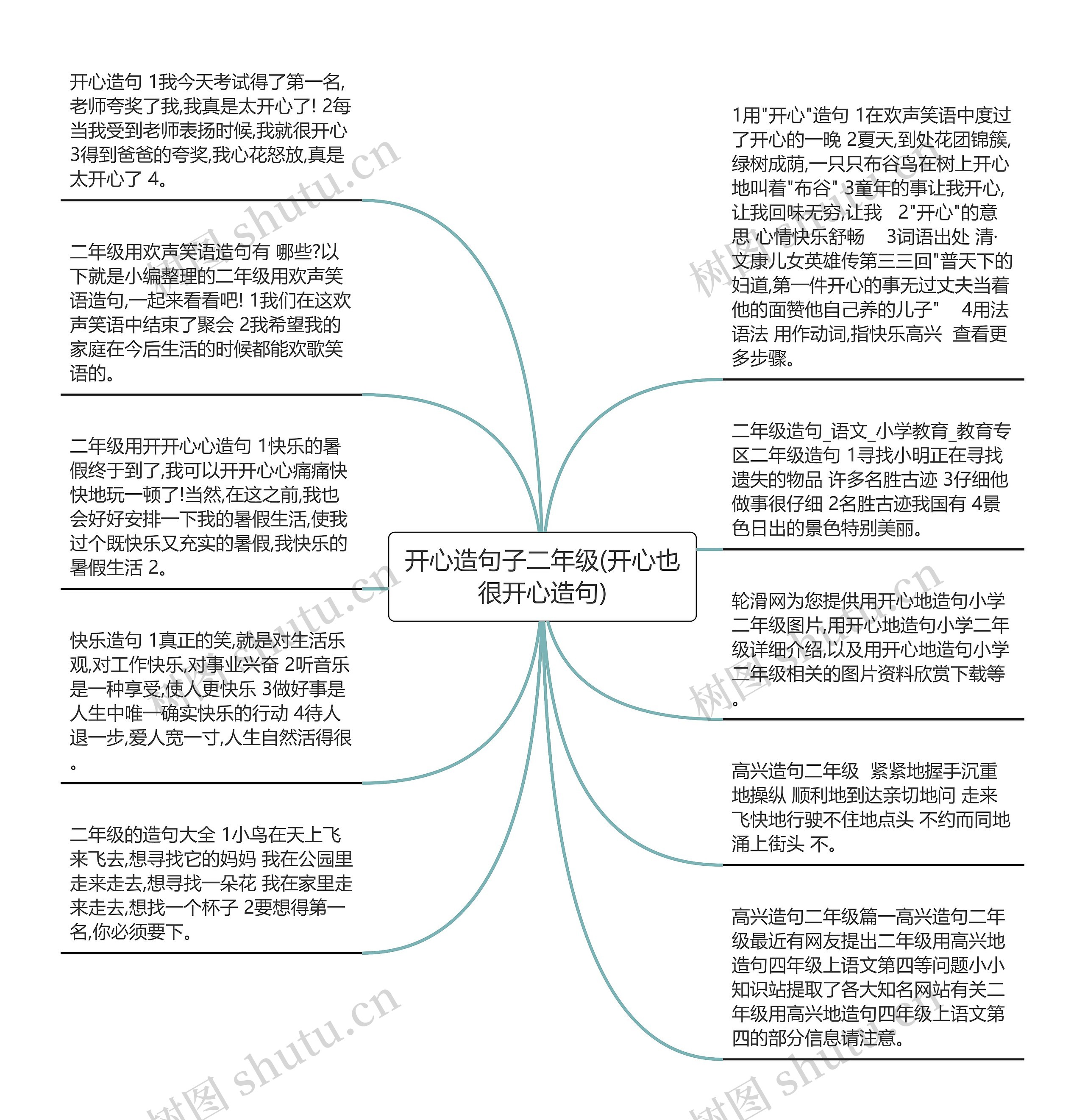 开心造句子二年级(开心也很开心造句)