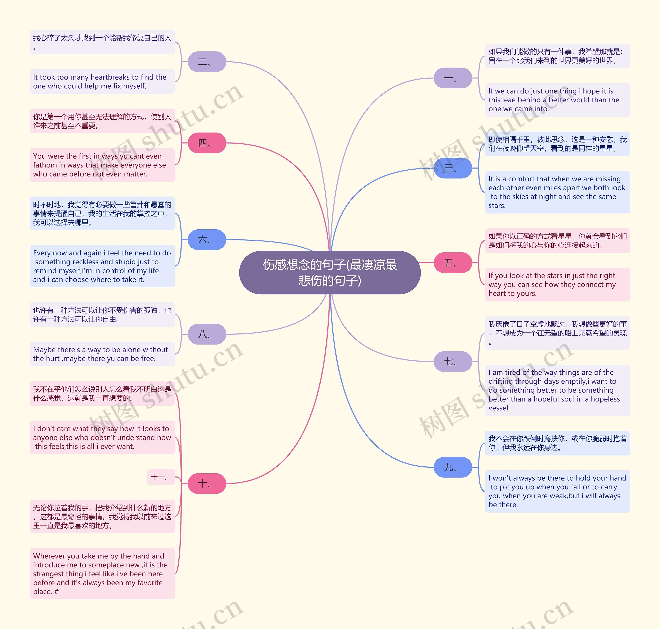 伤感想念的句子(最凄凉最悲伤的句子)思维导图