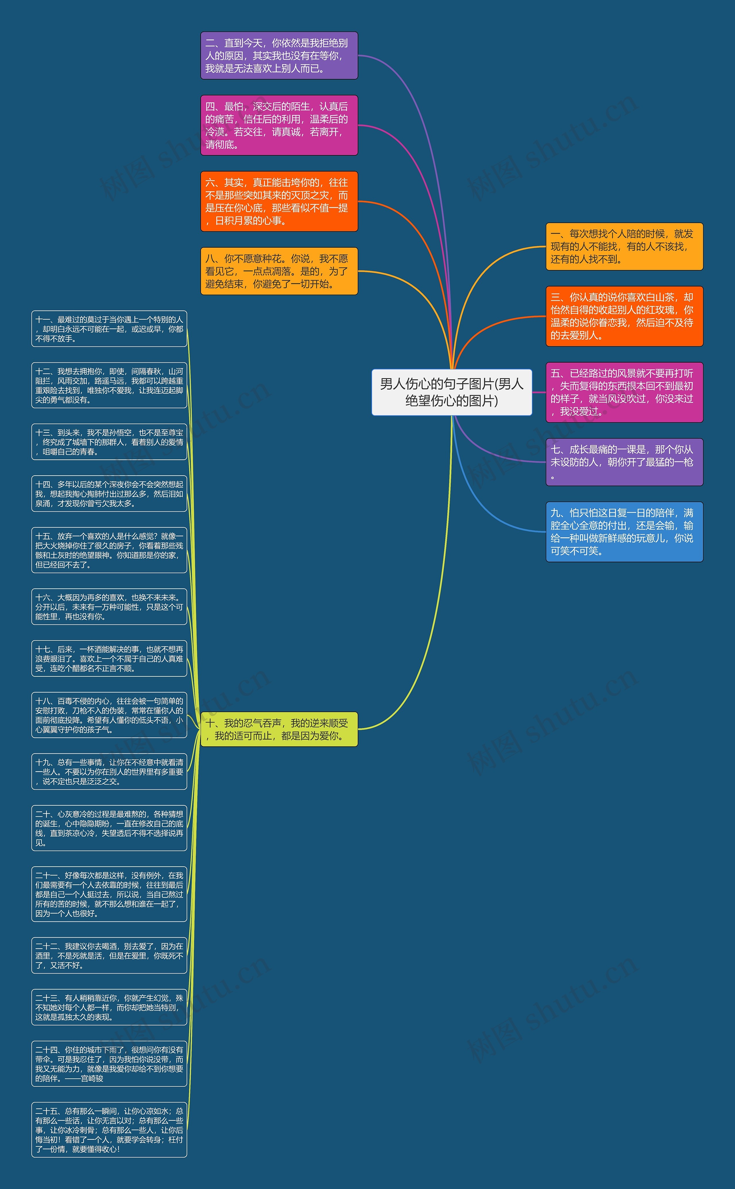 男人伤心的句子图片(男人绝望伤心的图片)思维导图