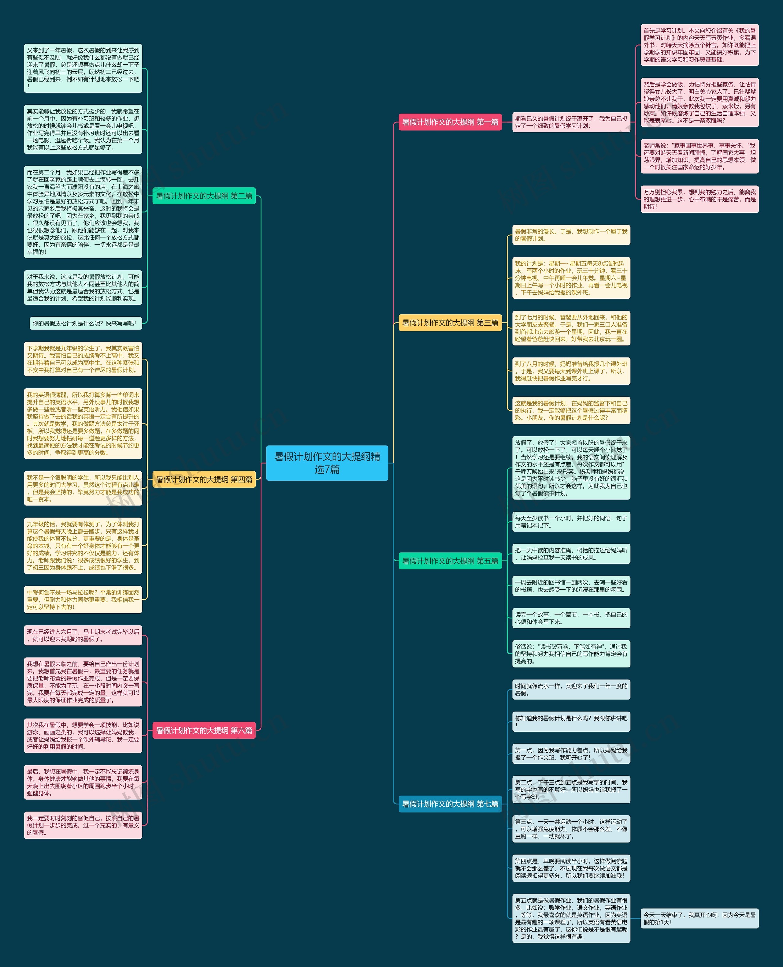 暑假计划作文的大提纲精选7篇 暑假计划作文的大提纲精选7篇