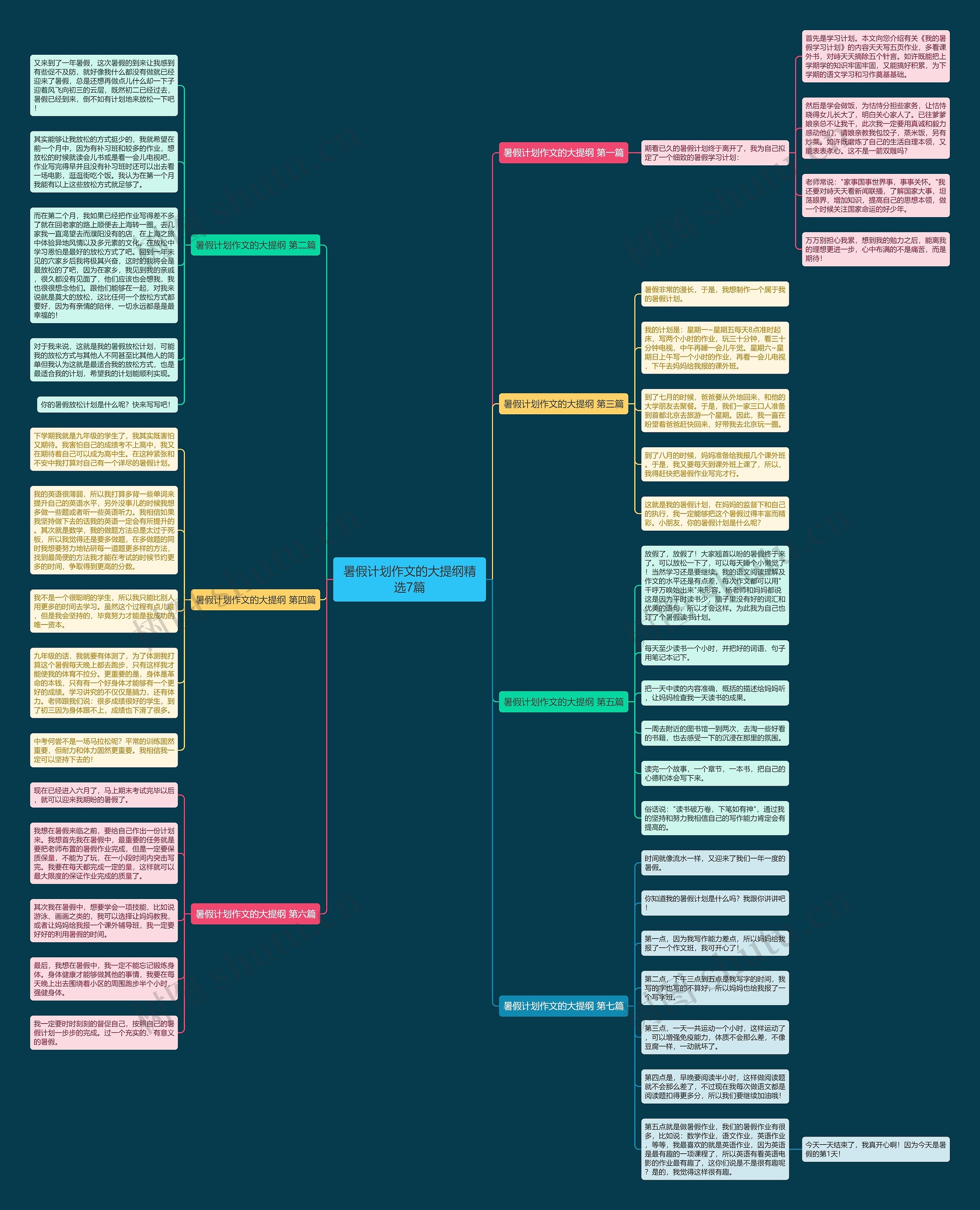 暑假计划作文的大提纲精选7篇思维导图