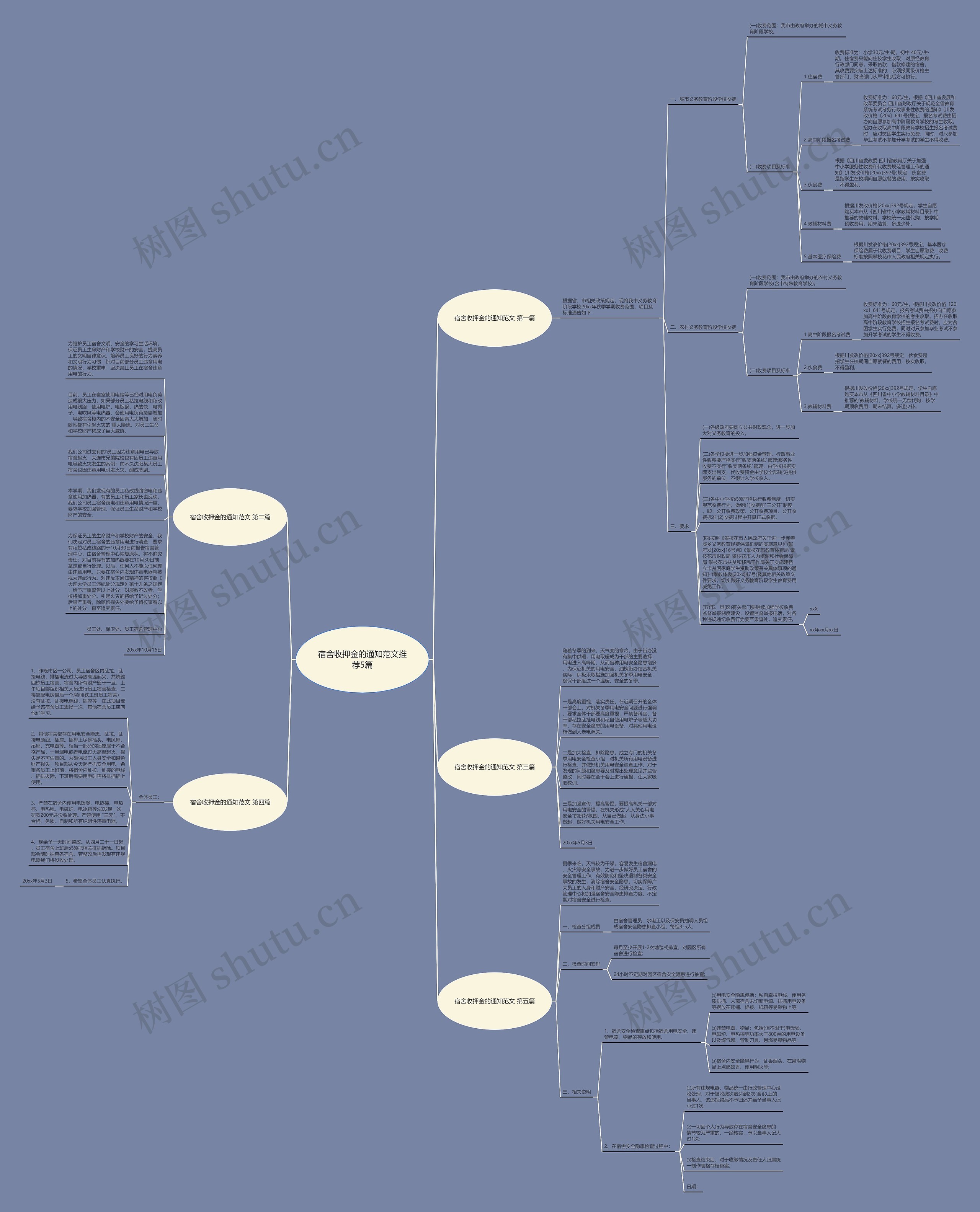 宿舍收押金的通知范文推荐5篇思维导图