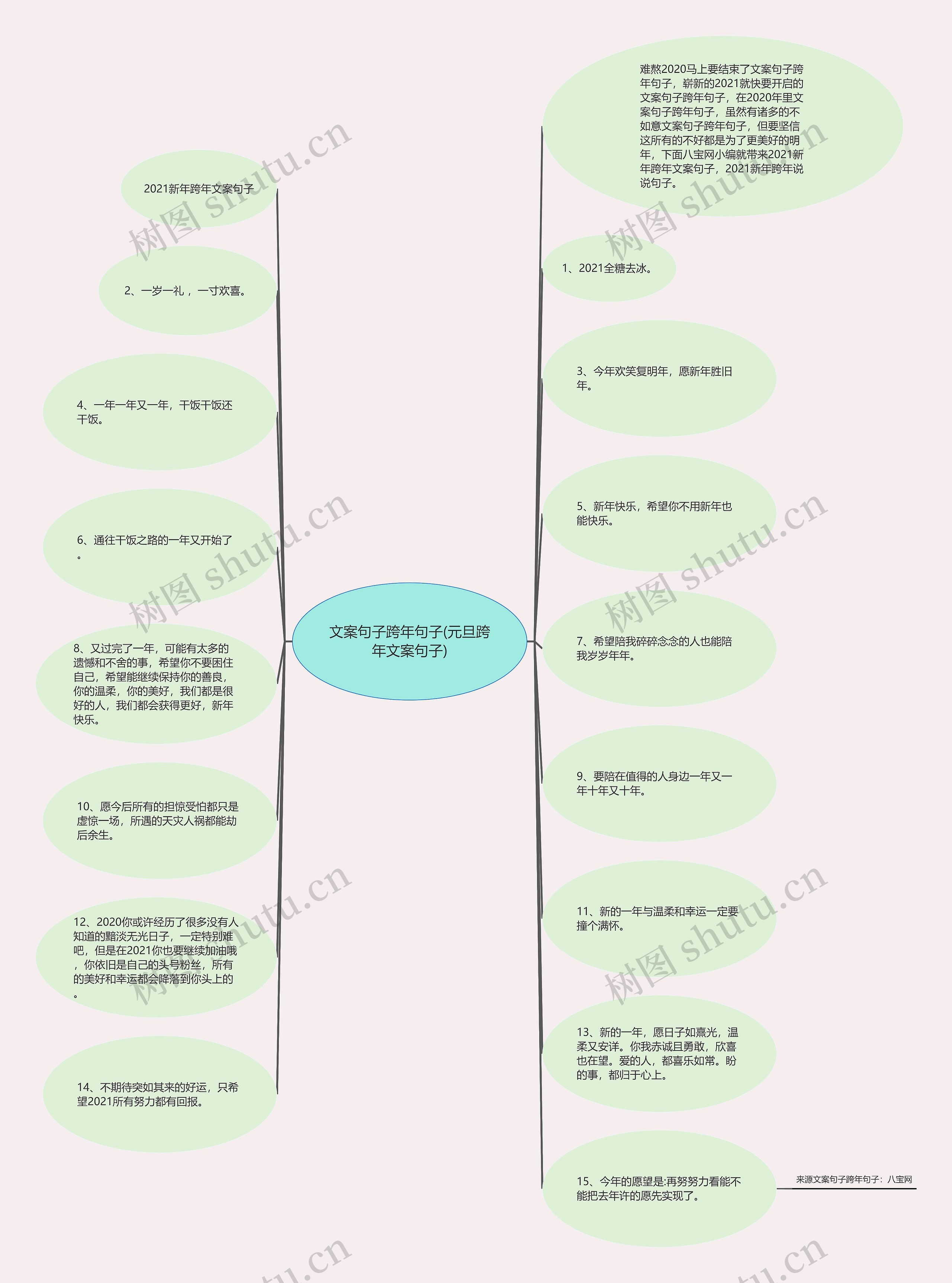 文案句子跨年句子(元旦跨年文案句子)思维导图