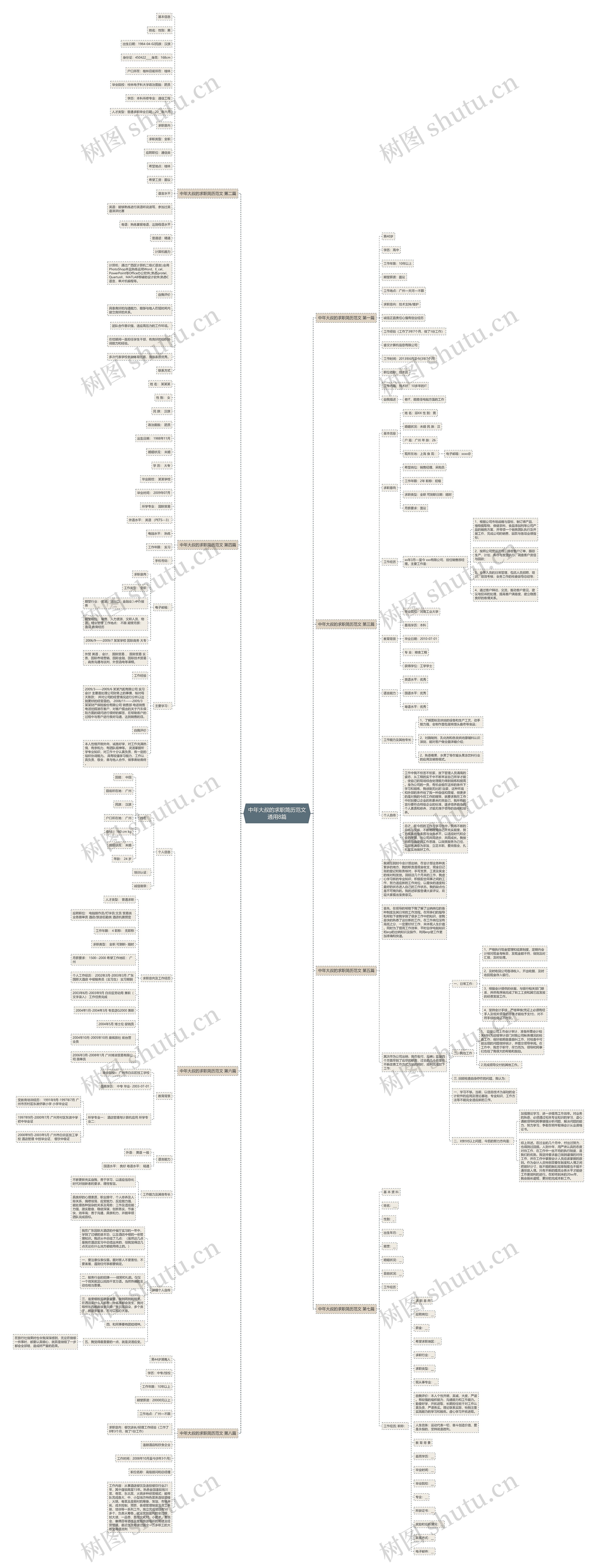中年大叔的求职简历范文通用8篇思维导图