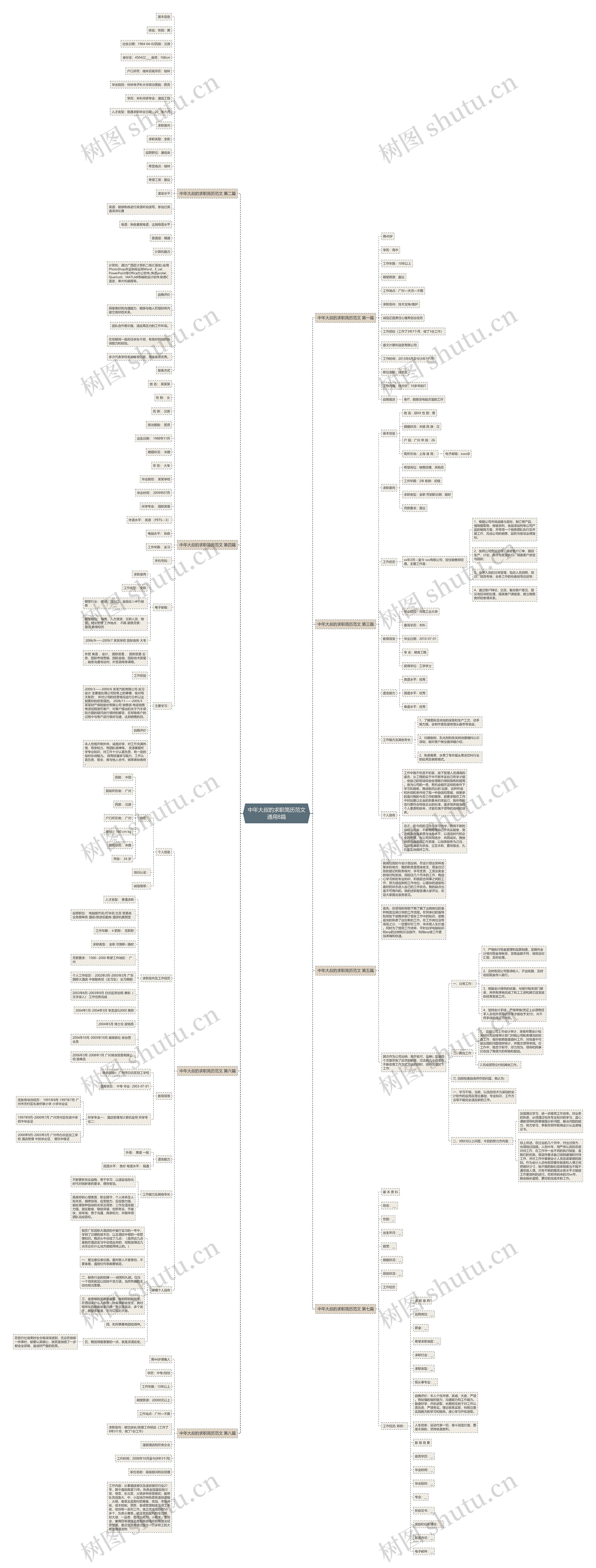 中年大叔的求职简历范文通用8篇 中年大叔的求职简历范文通用8篇