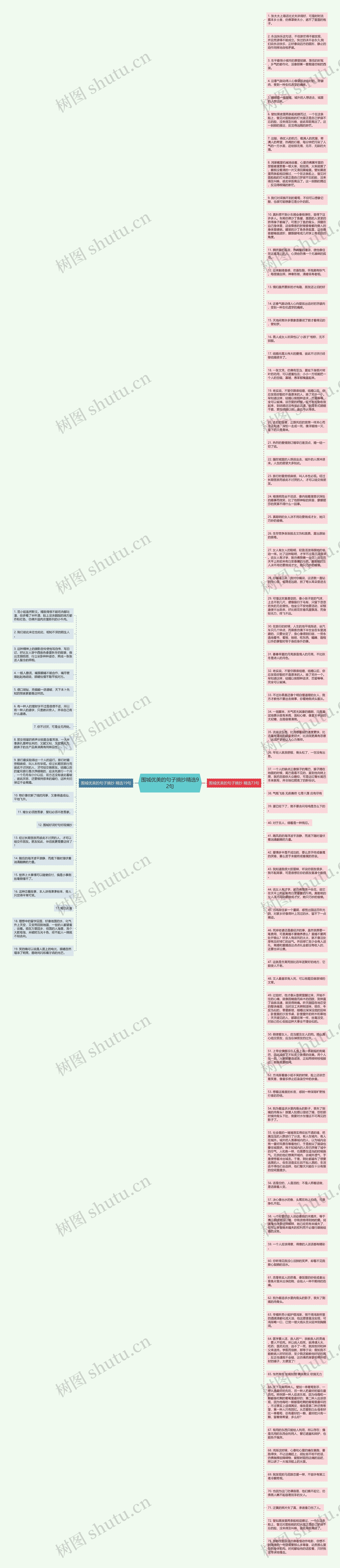 围城优美的句子摘抄精选92句思维导图