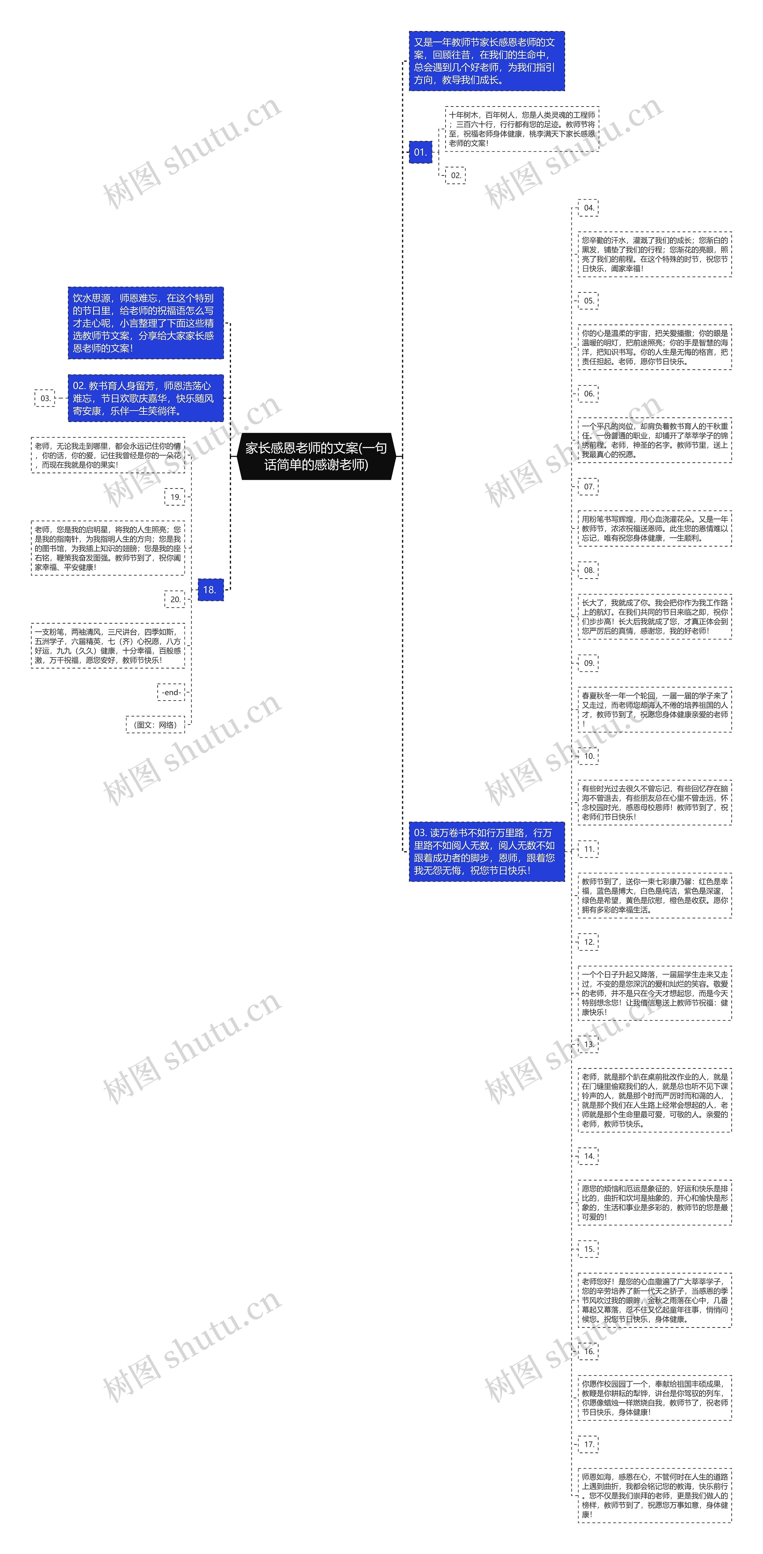 家长感恩老师的文案(一句话简单的感谢老师)思维导图