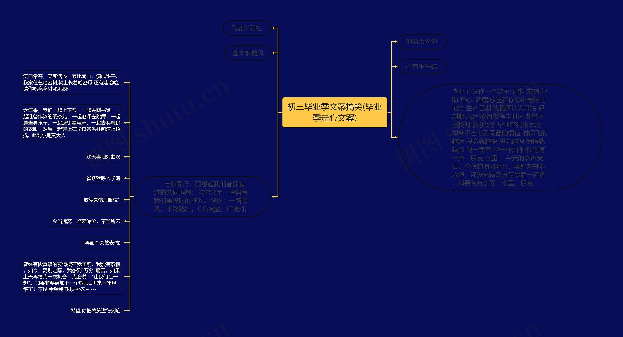 初三毕业季文案搞笑(毕业季走心文案)思维导图