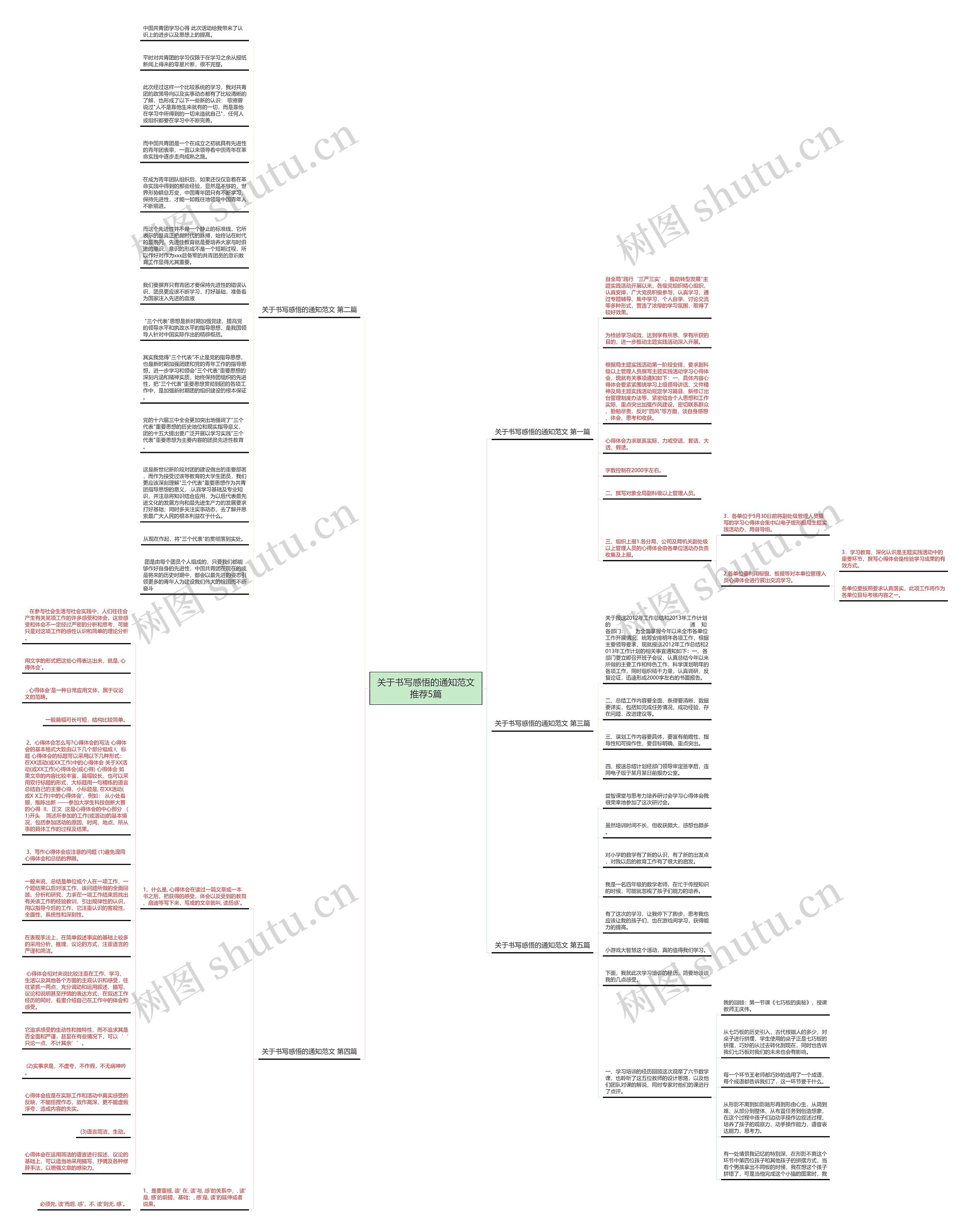 关于书写感悟的通知范文推荐5篇思维导图