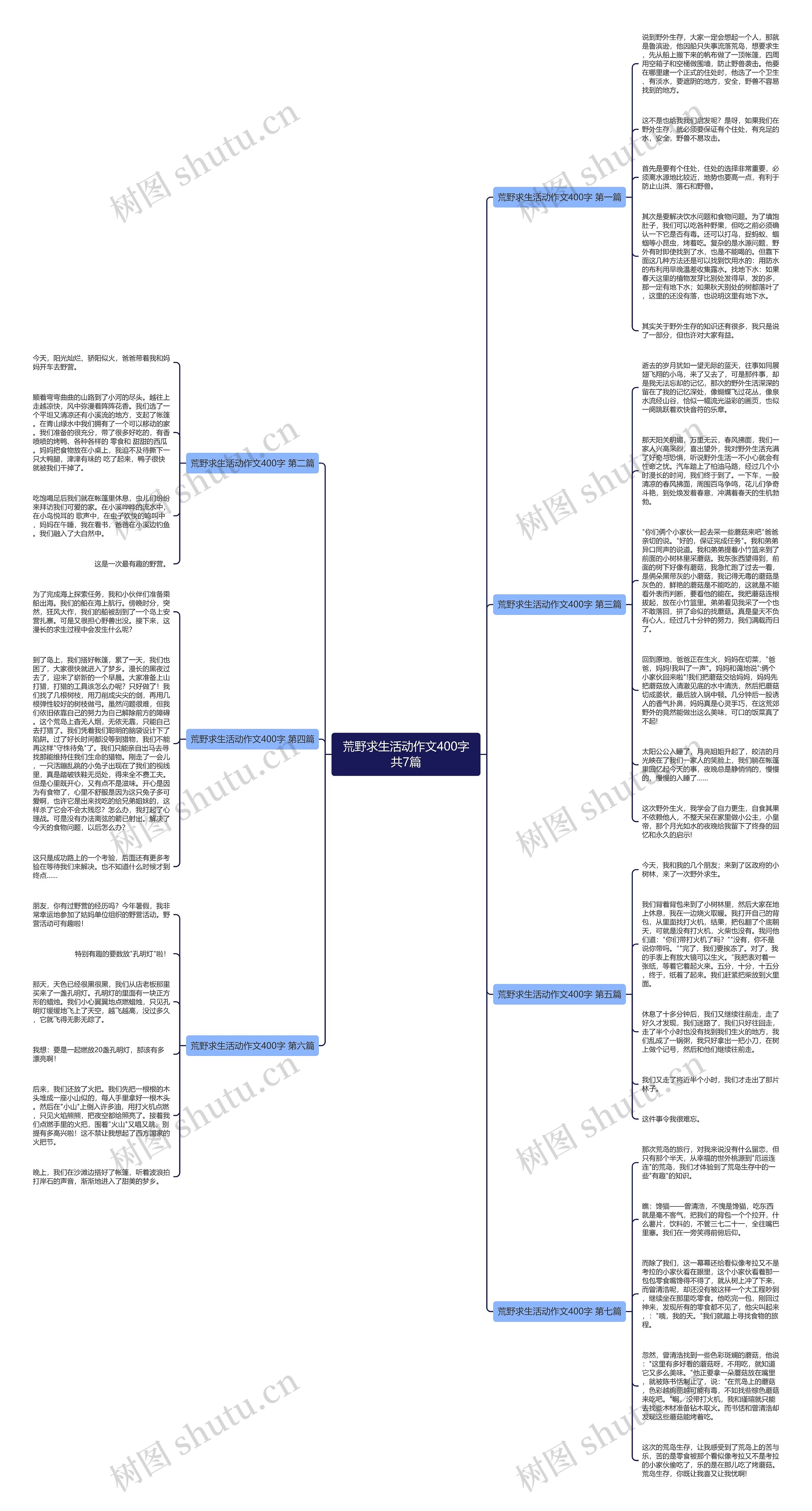 荒野求生活动作文400字共7篇思维导图