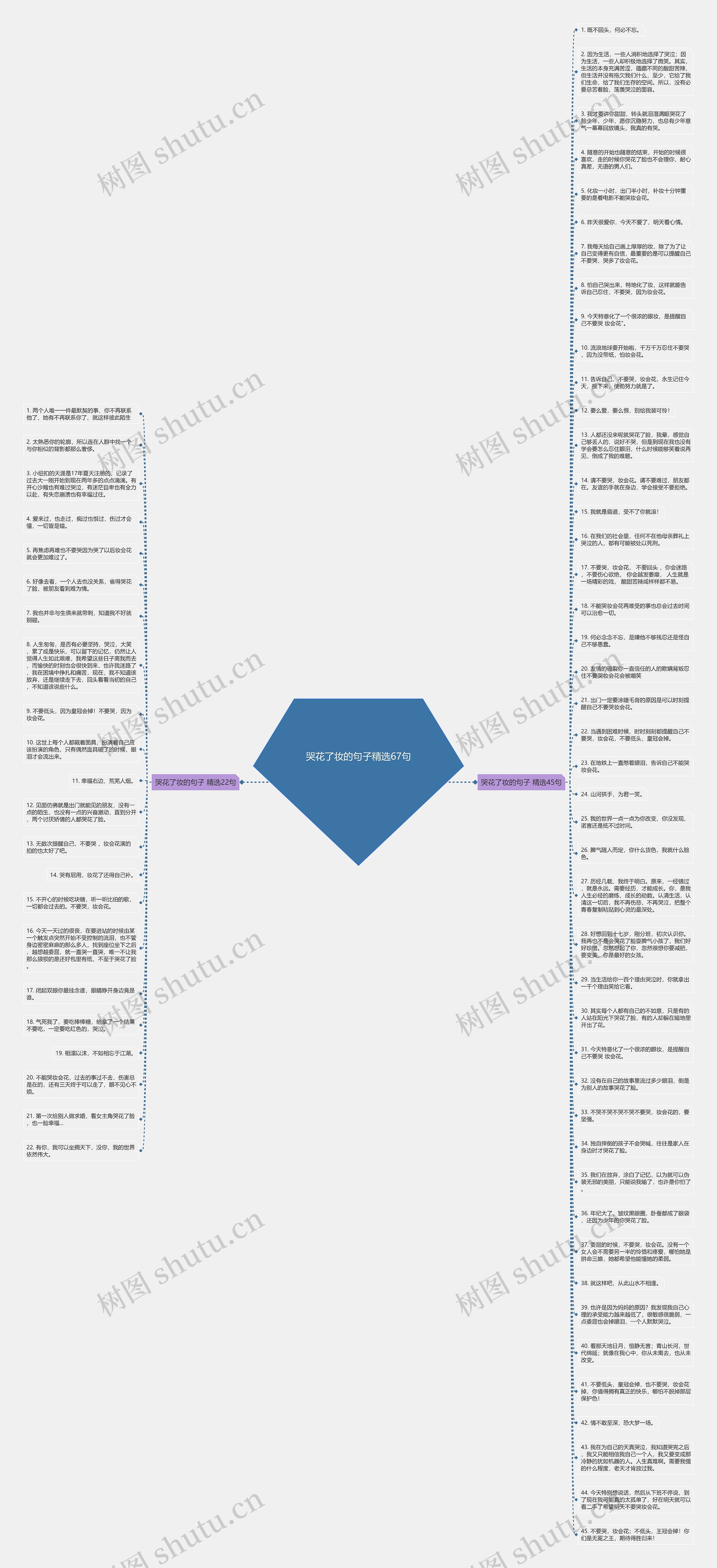 哭花了妆的句子精选67句思维导图